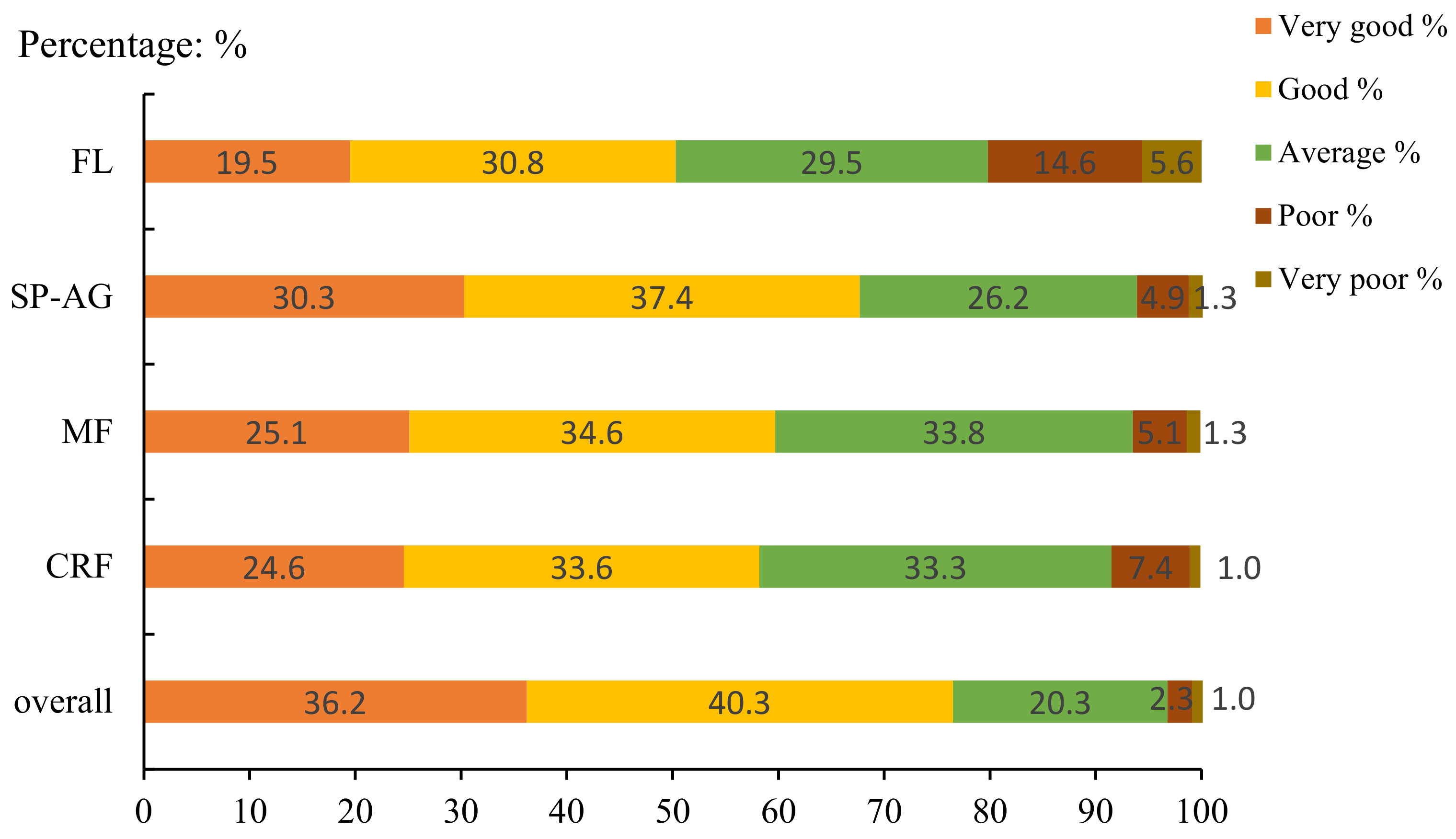 Children 09 00531 g001 550