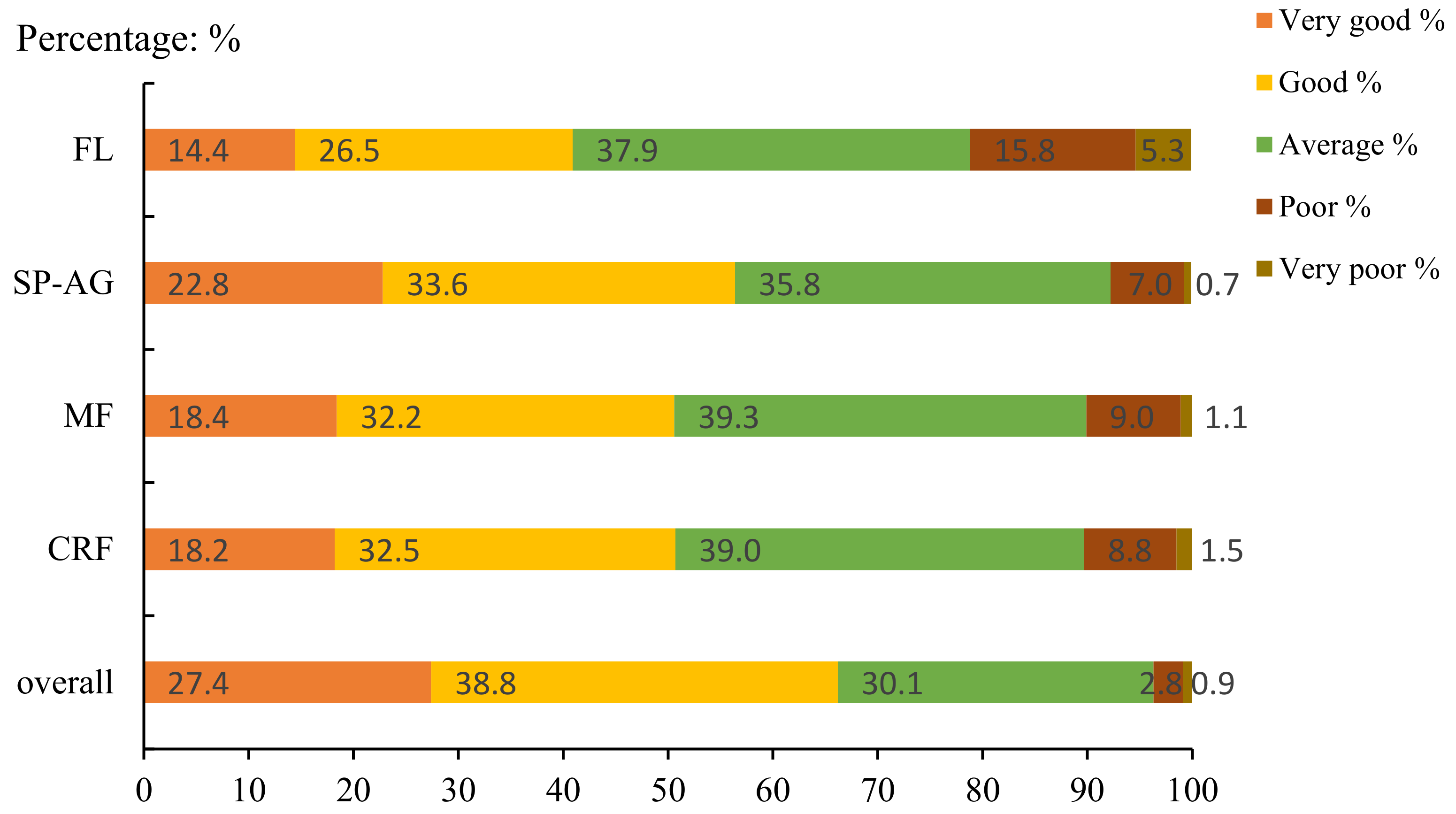 Children 09 00531 g002 550