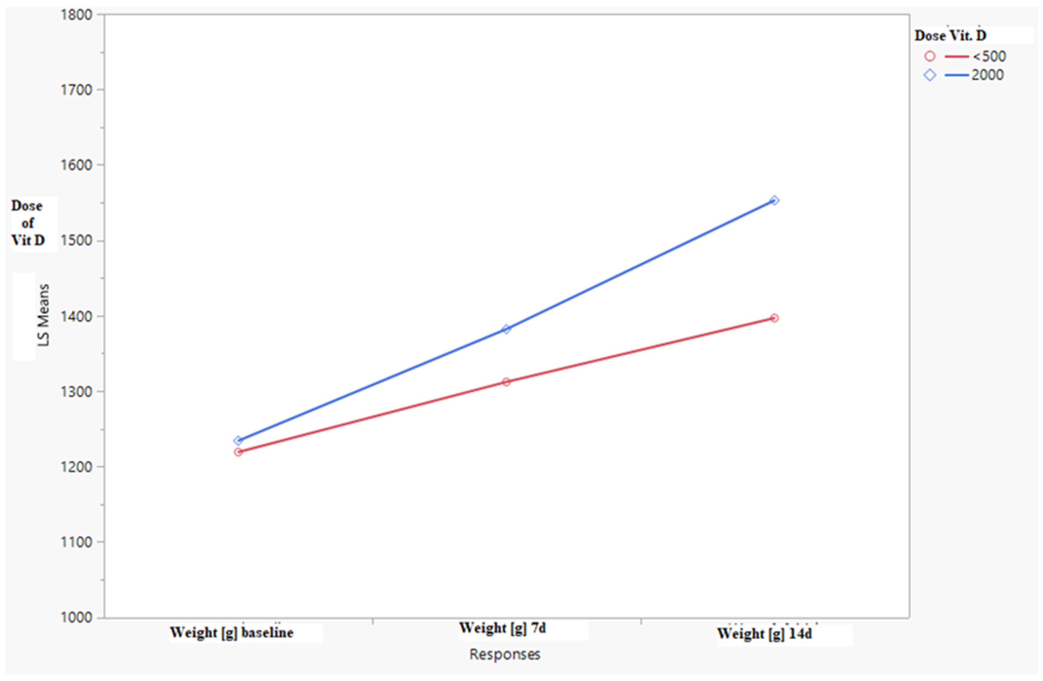 Children 09 00549 g001 550