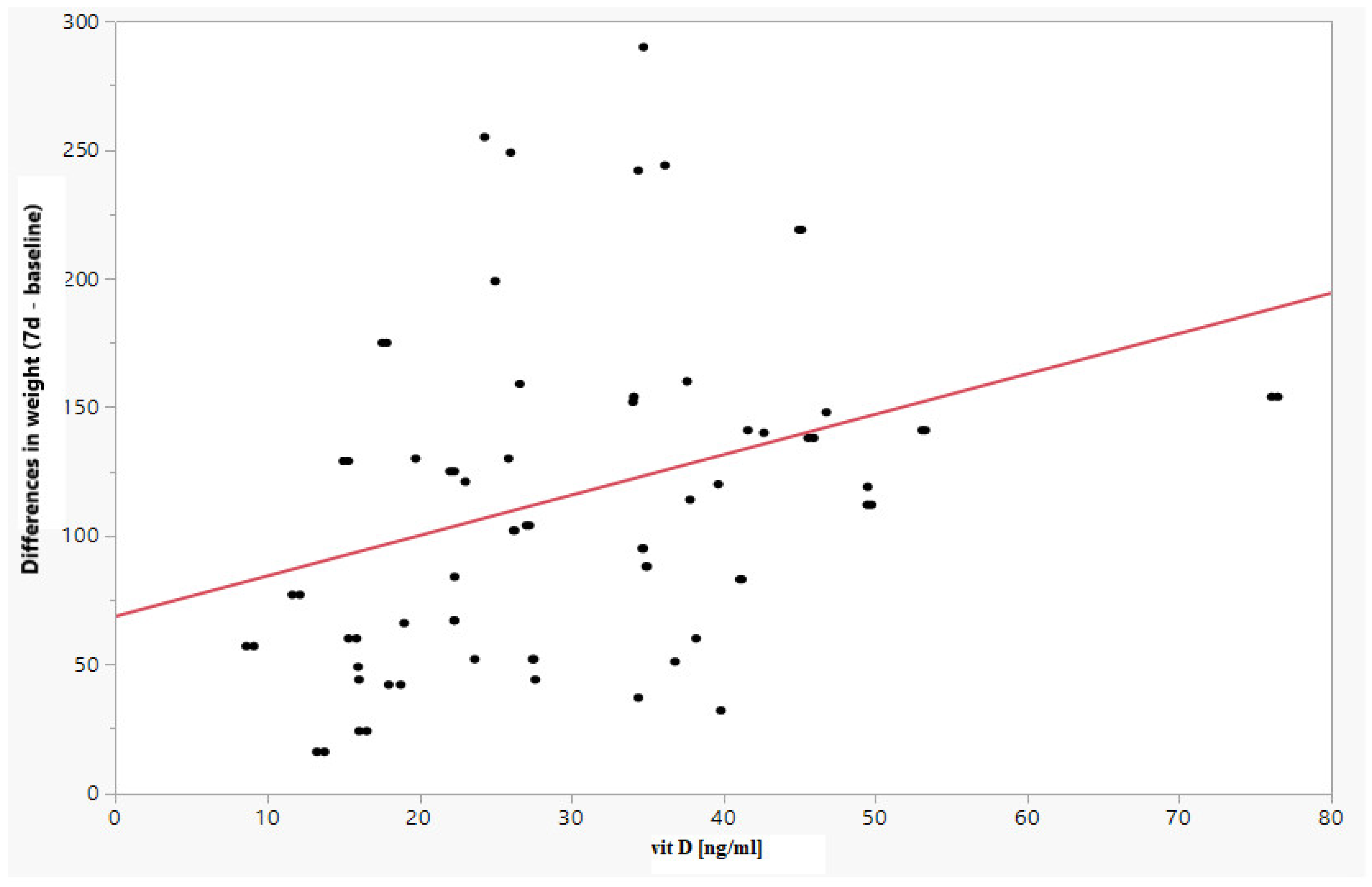 Children 09 00549 g002 550