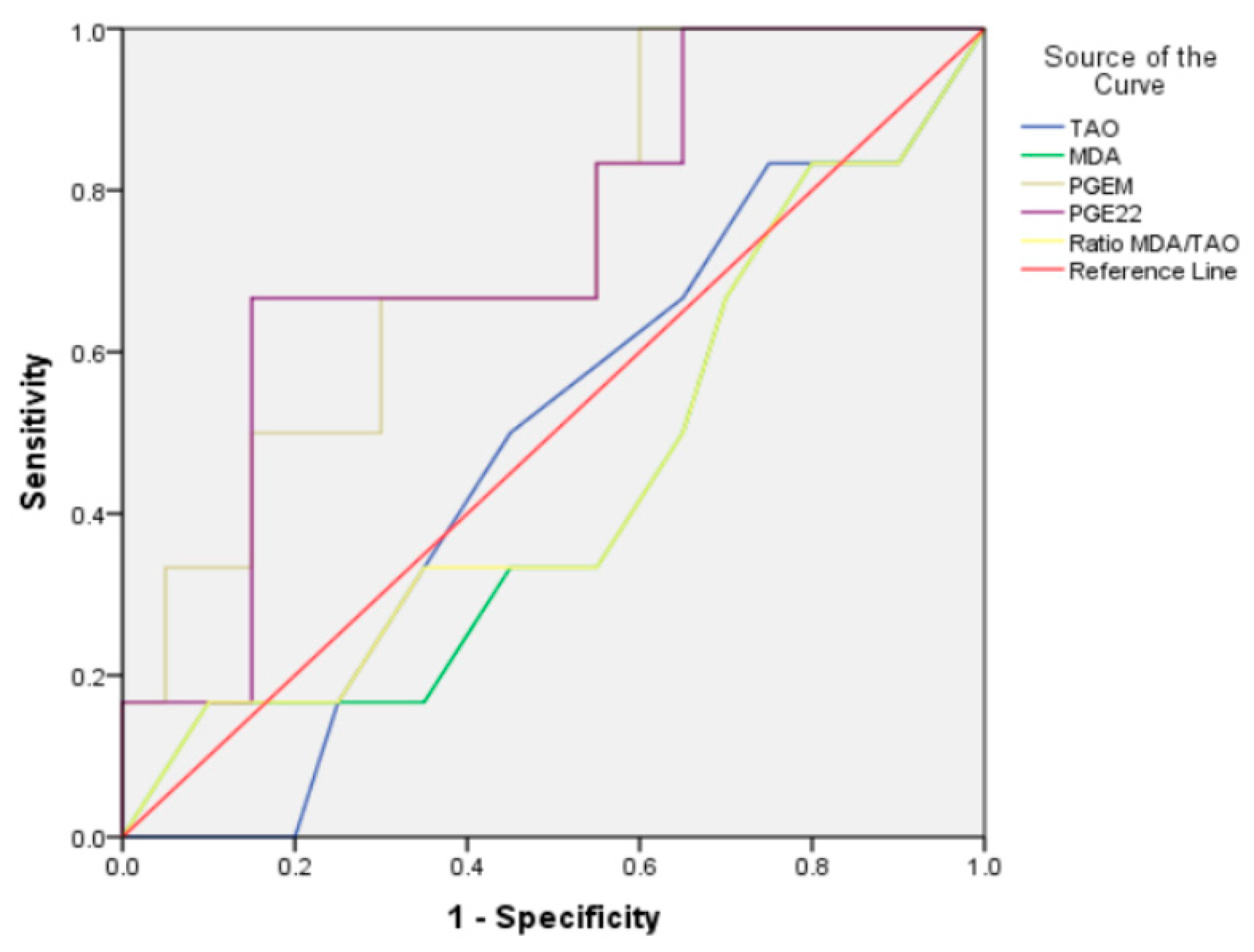 Children 09 00559 g001 550