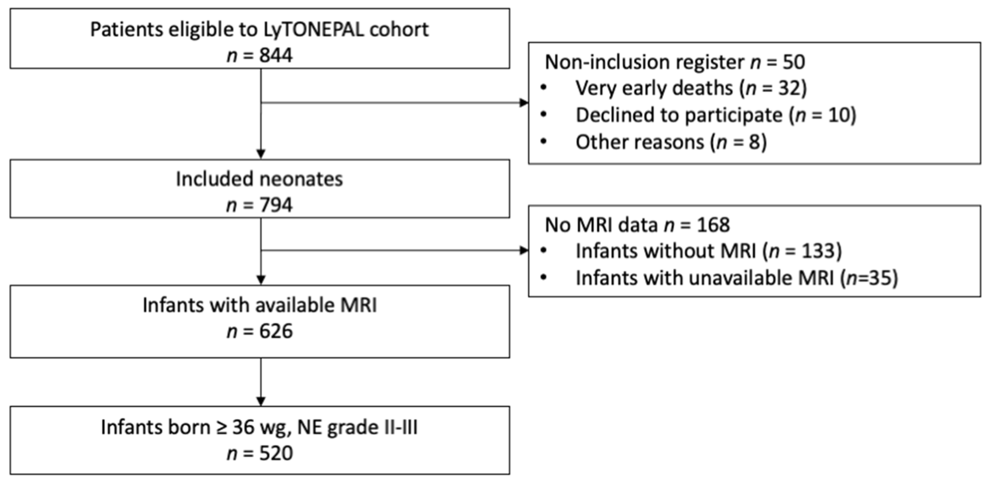 Children 09 00561 g001 550