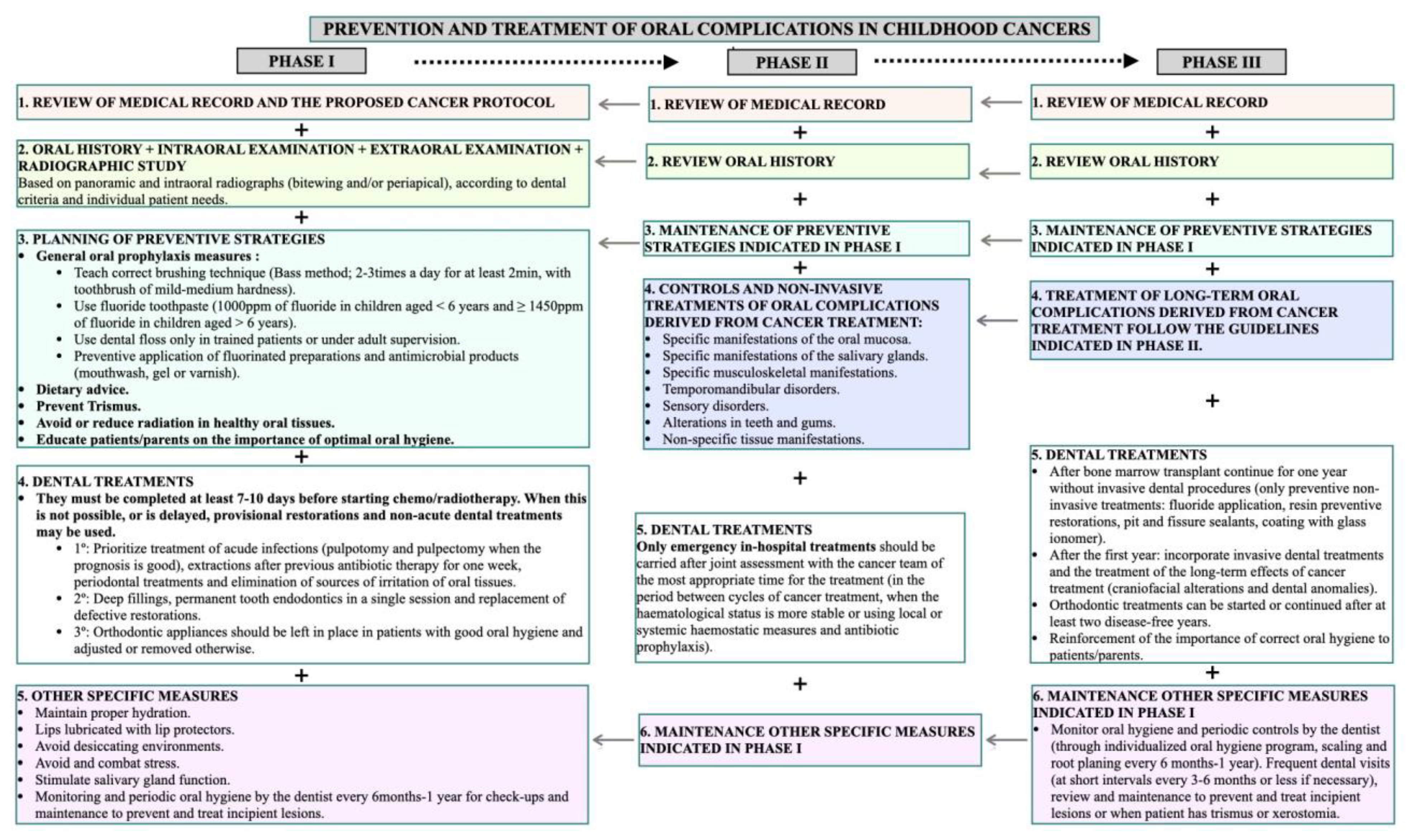 Children 09 00566 g001