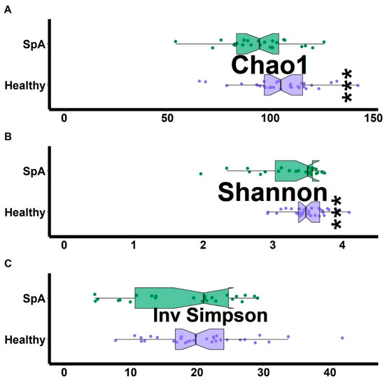 Children Free FullText Impact of HLAB27 and Disease Status on the