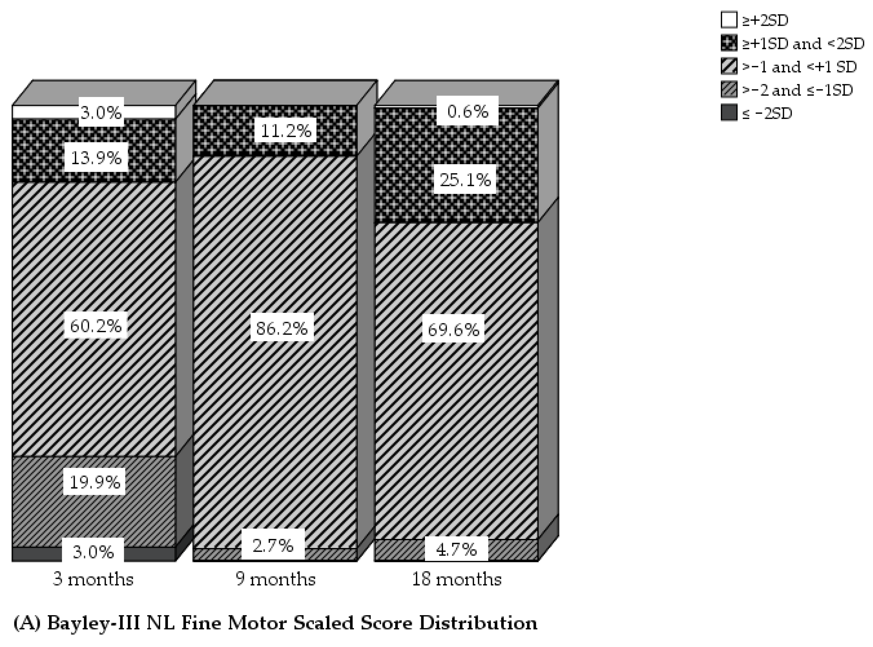 Children 09 00570 g002a