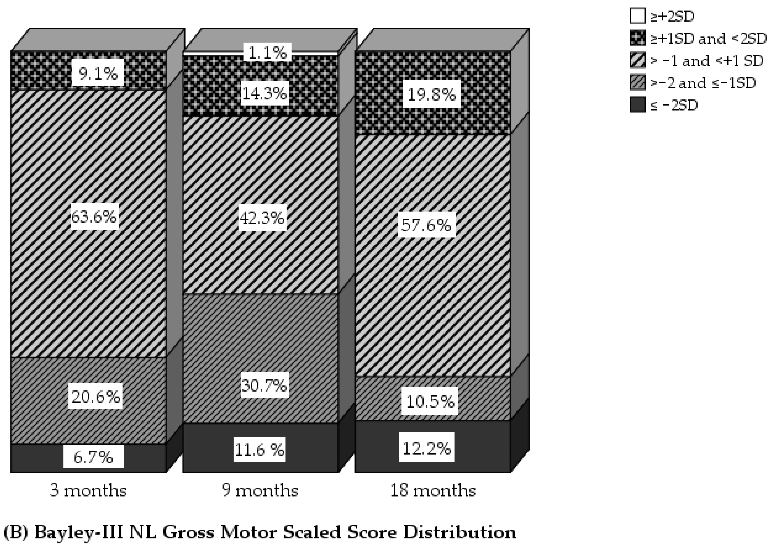 Children 09 00570 g002b