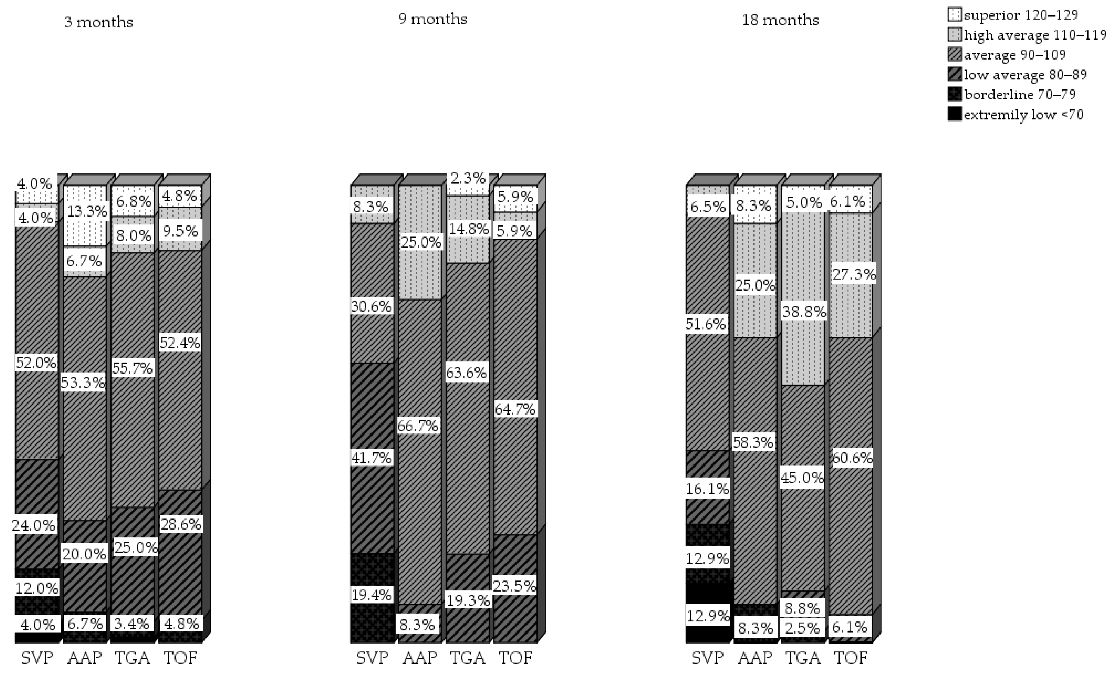 Children 09 00570 g004
