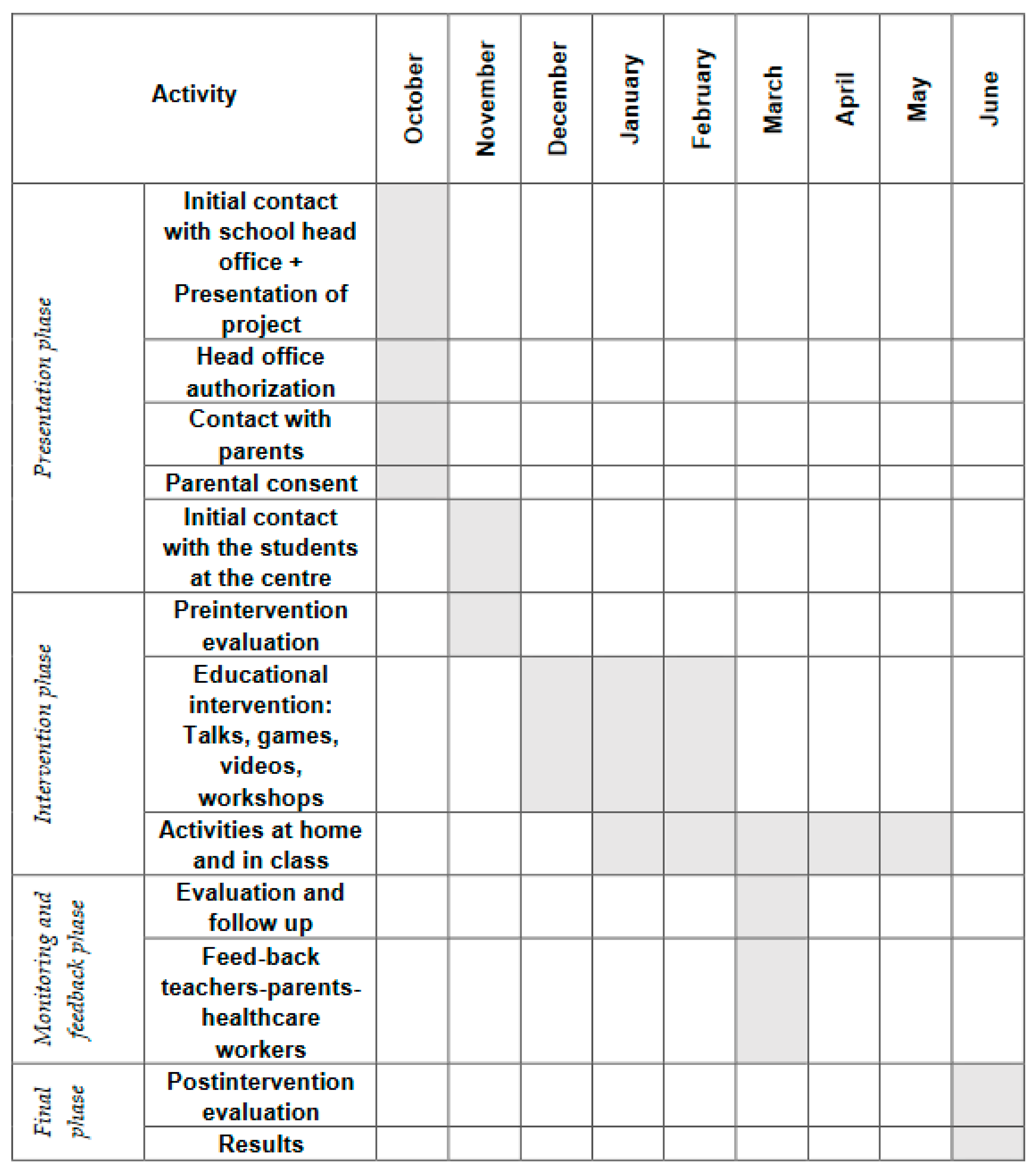 Children 09 00574 g001