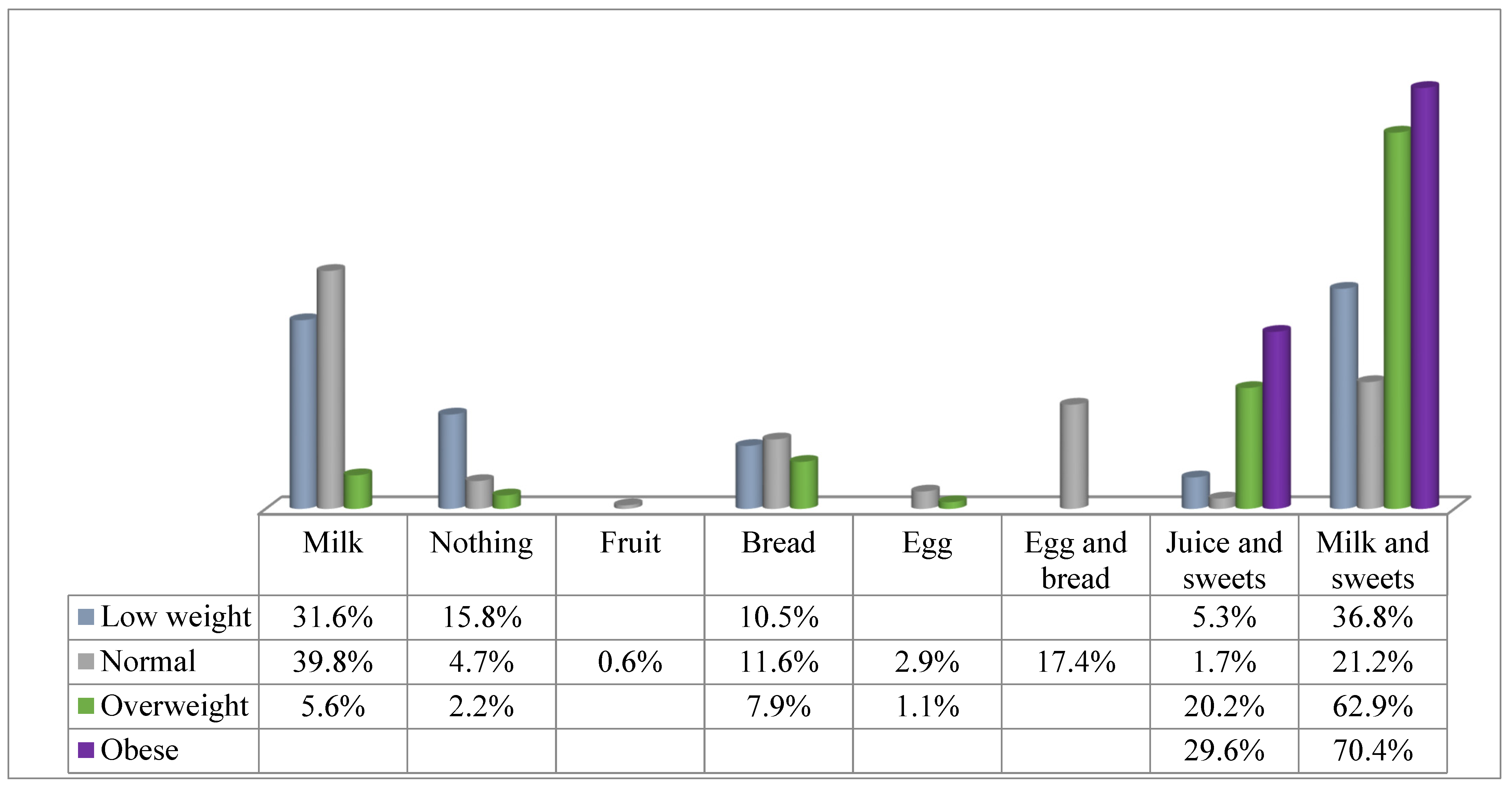Children 09 00574 g003