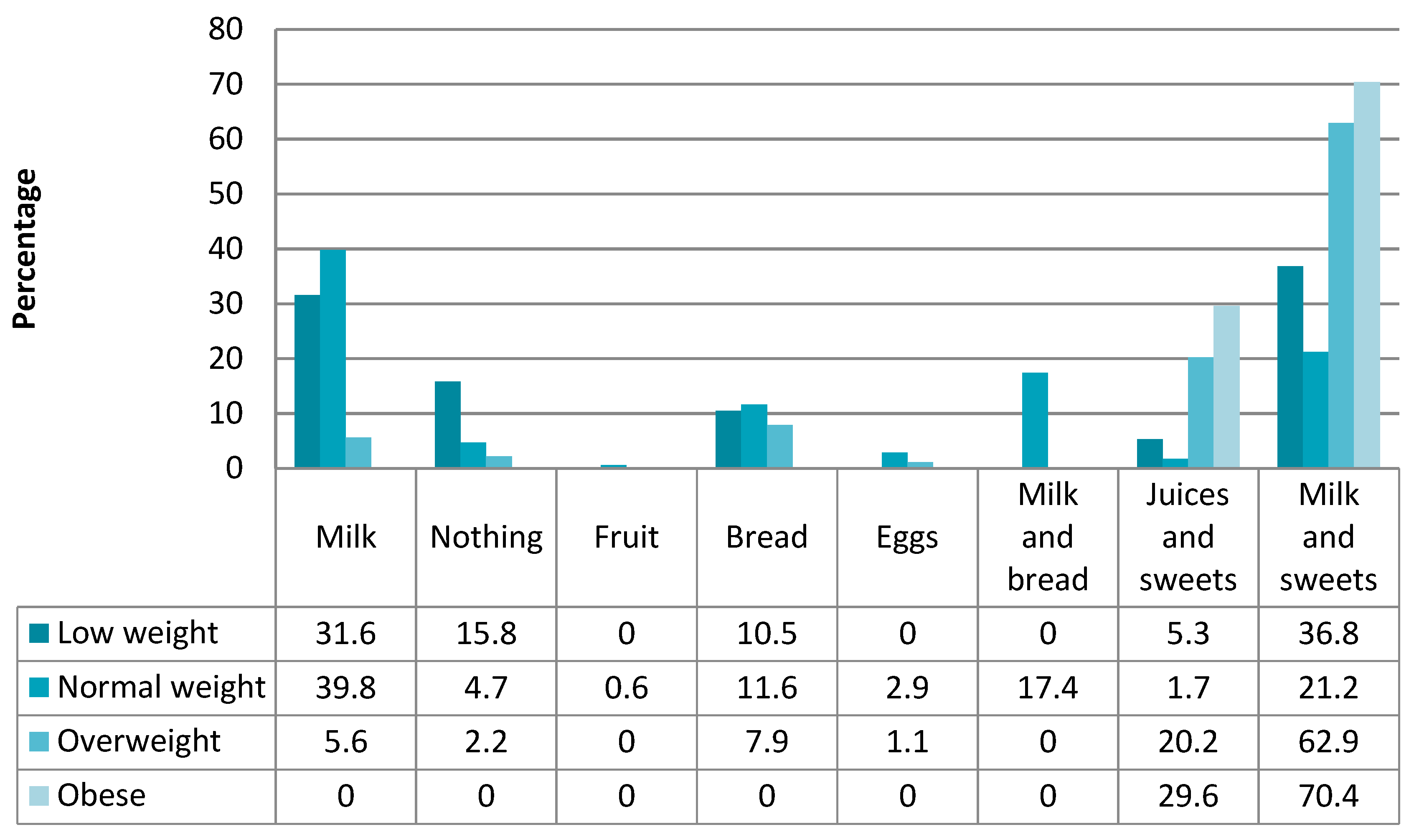 Children 09 00574 g004
