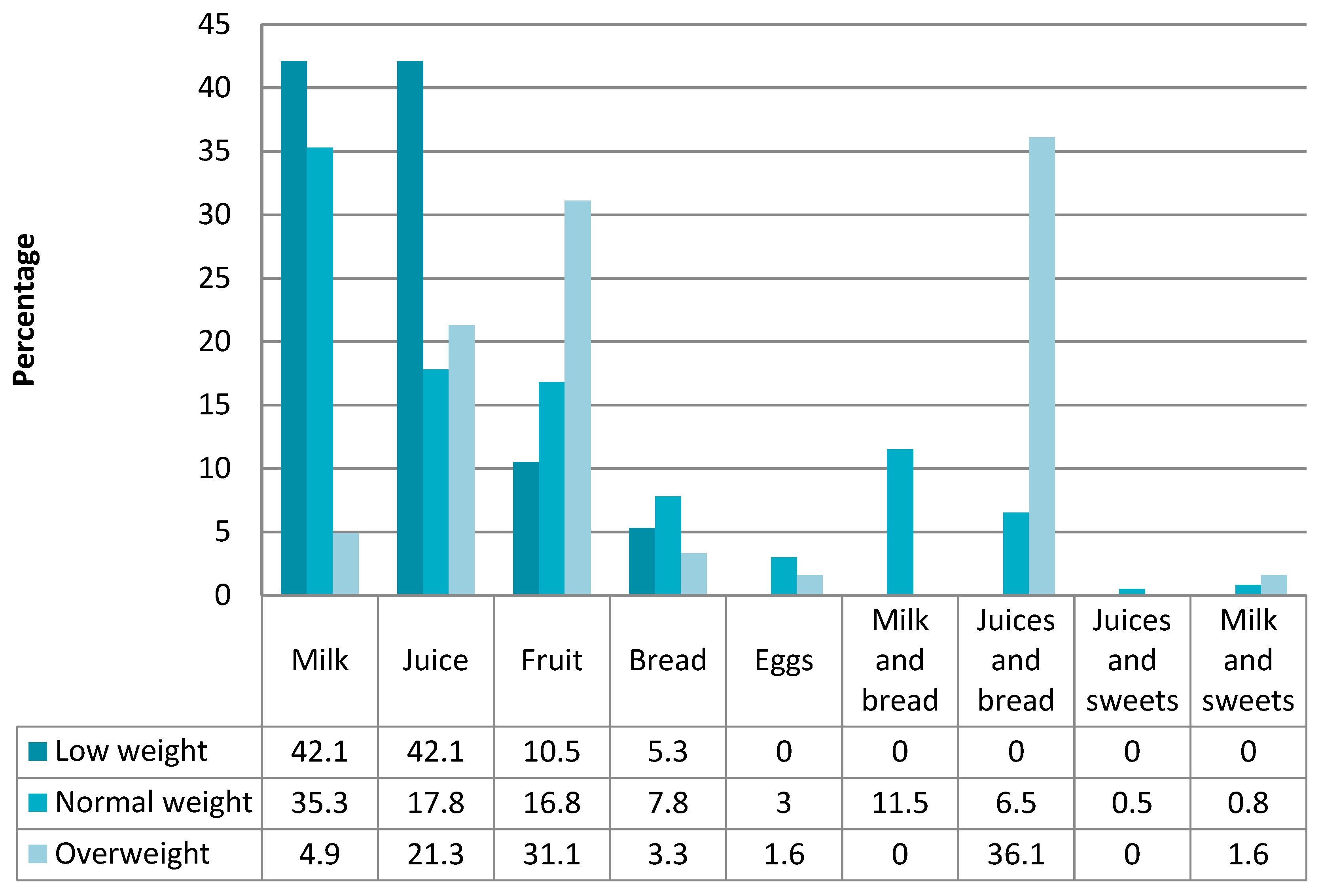 Children 09 00574 g005