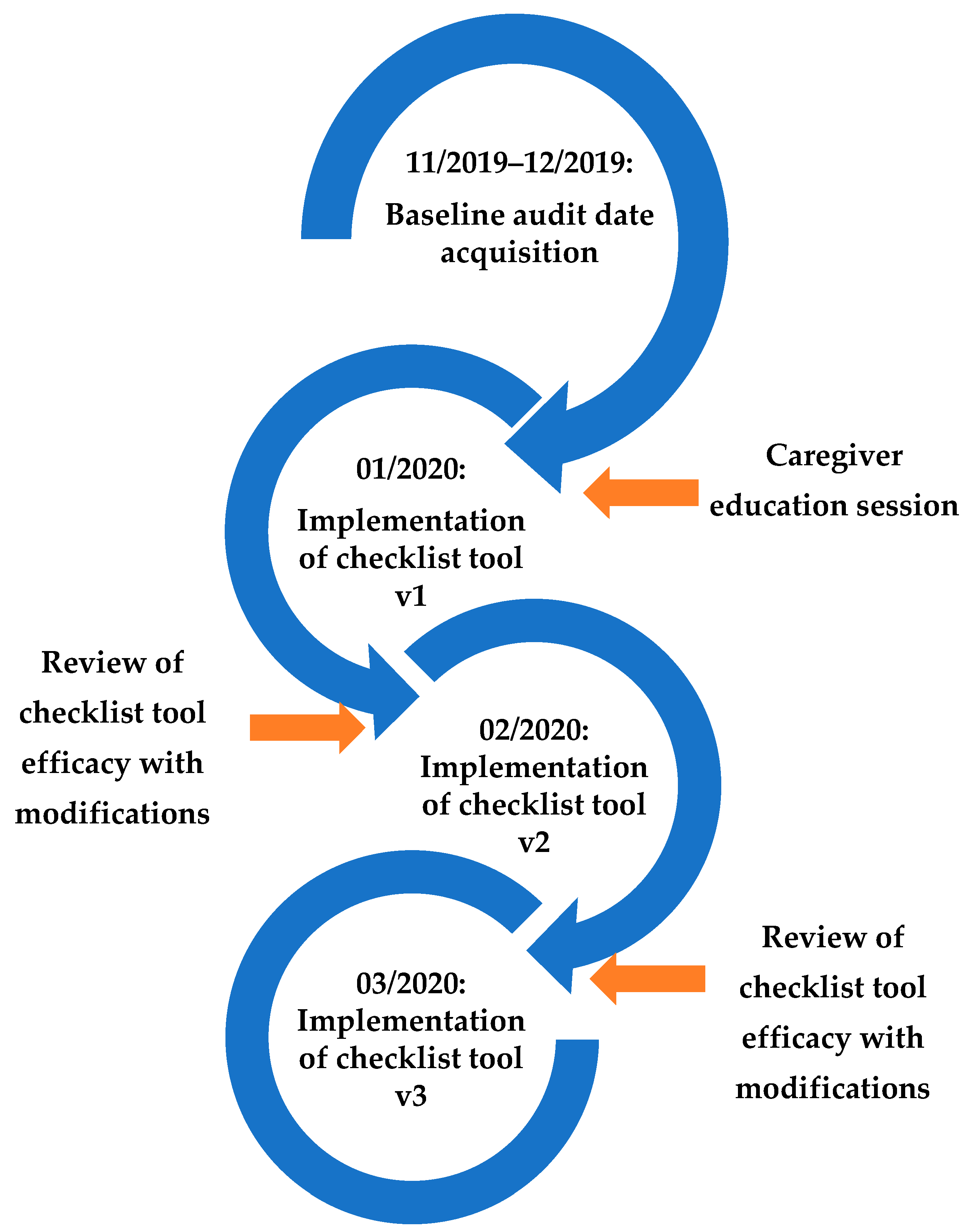 Children 09 00580 g002