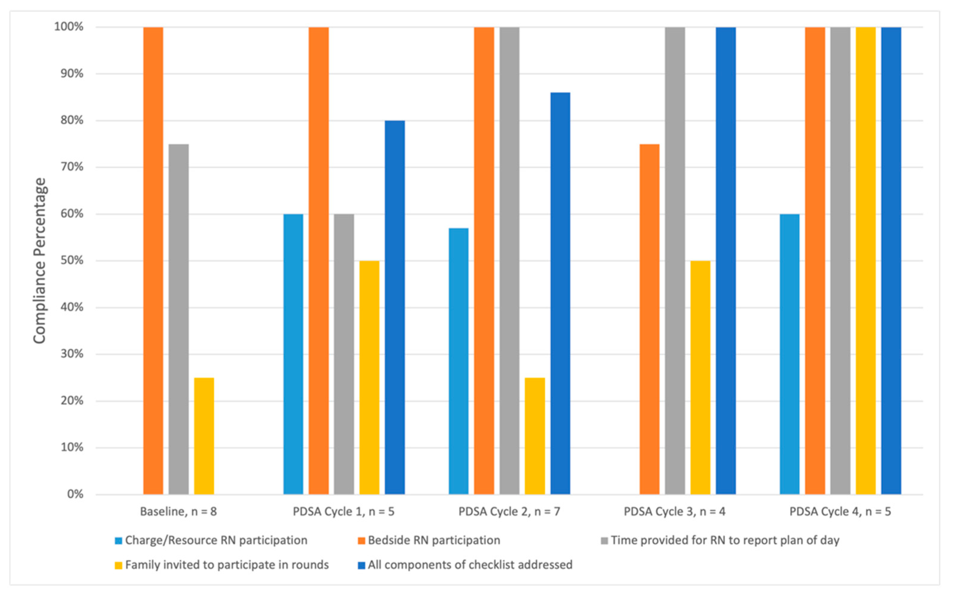 Children 09 00580 g004
