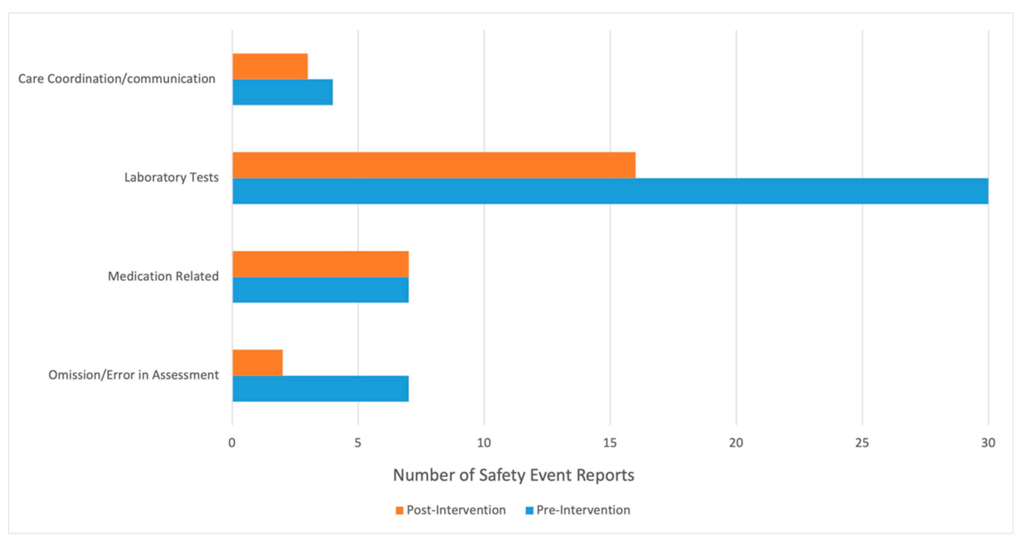 Children 09 00580 g005