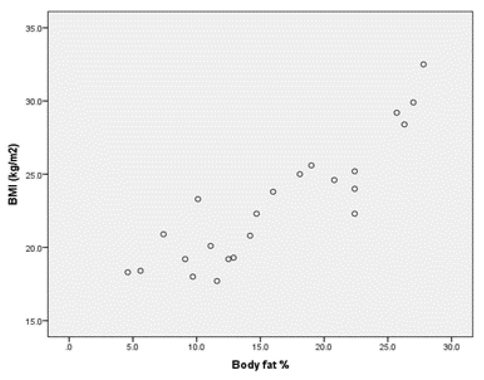 Children 09 00582 g001 550