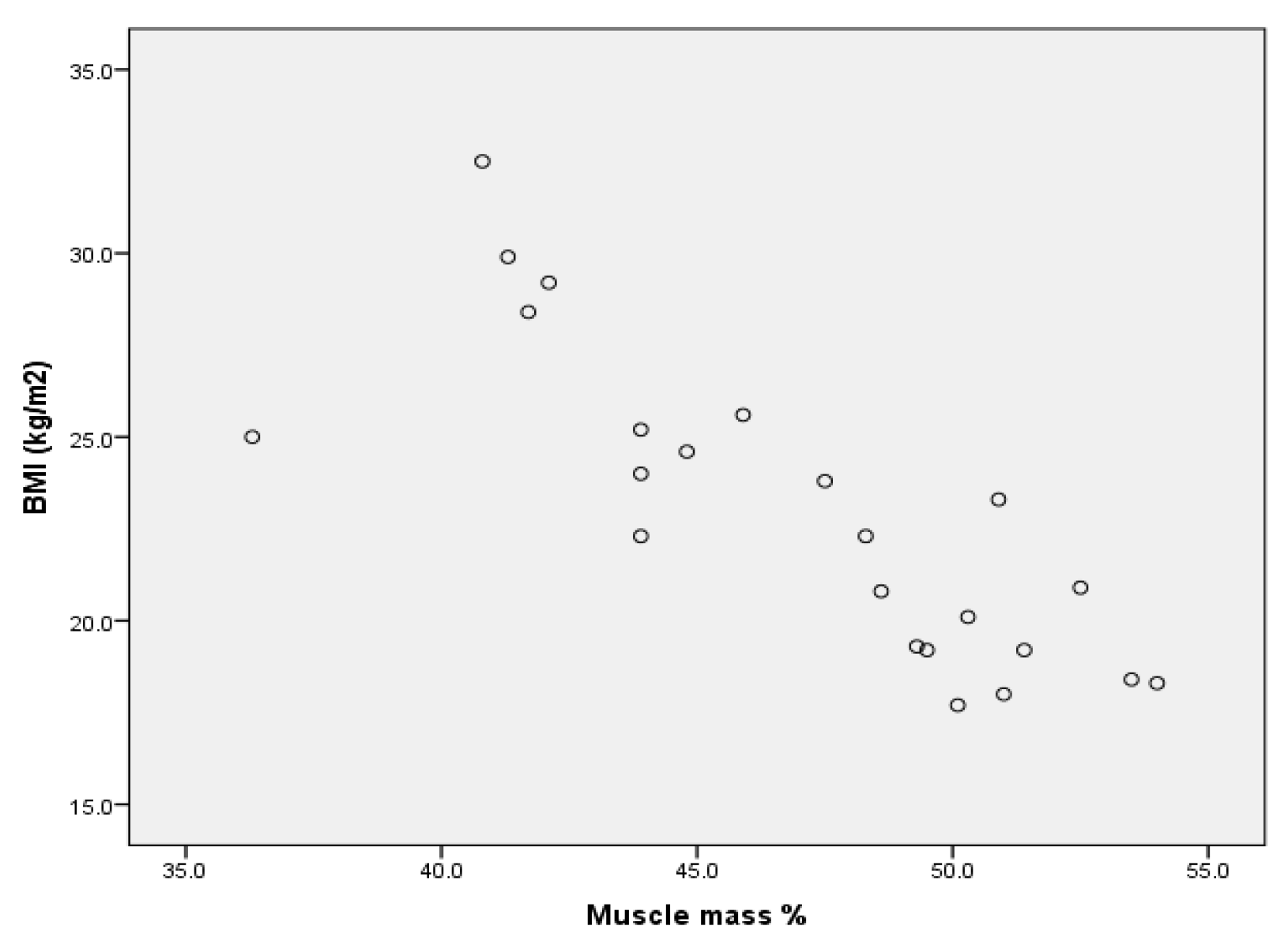 Children 09 00582 g002 550