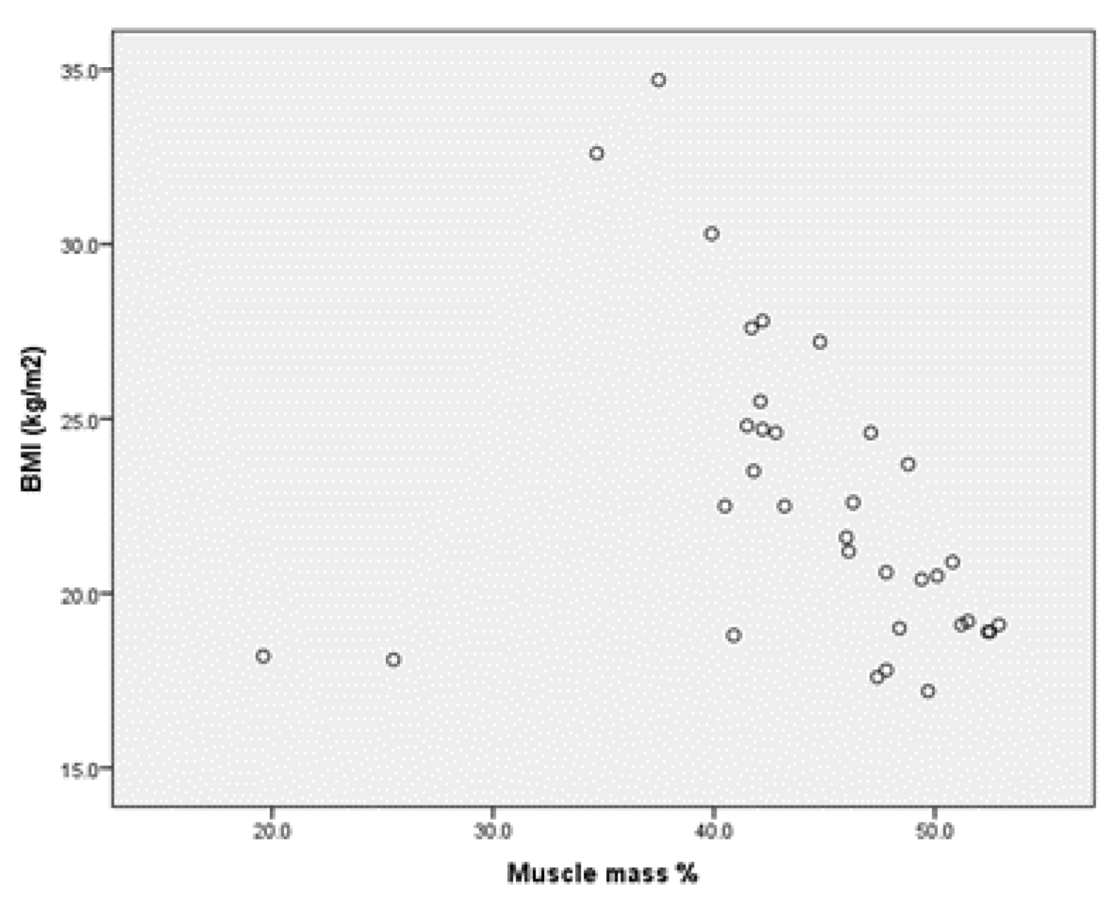 Children 09 00582 g004 550