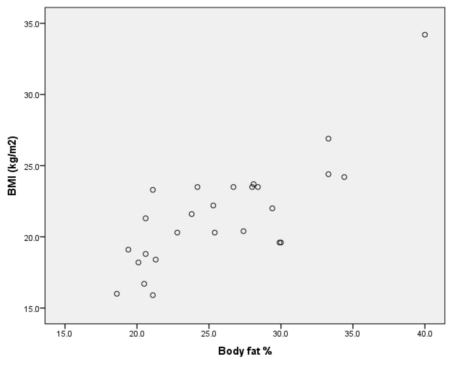 Children 09 00582 g005 550