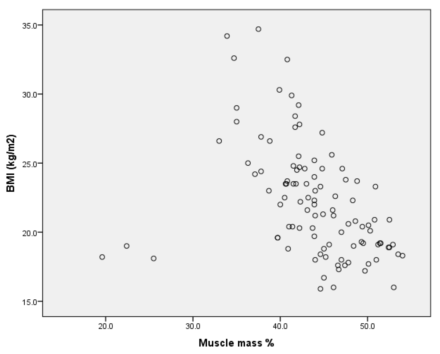 Children 09 00582 g012 550