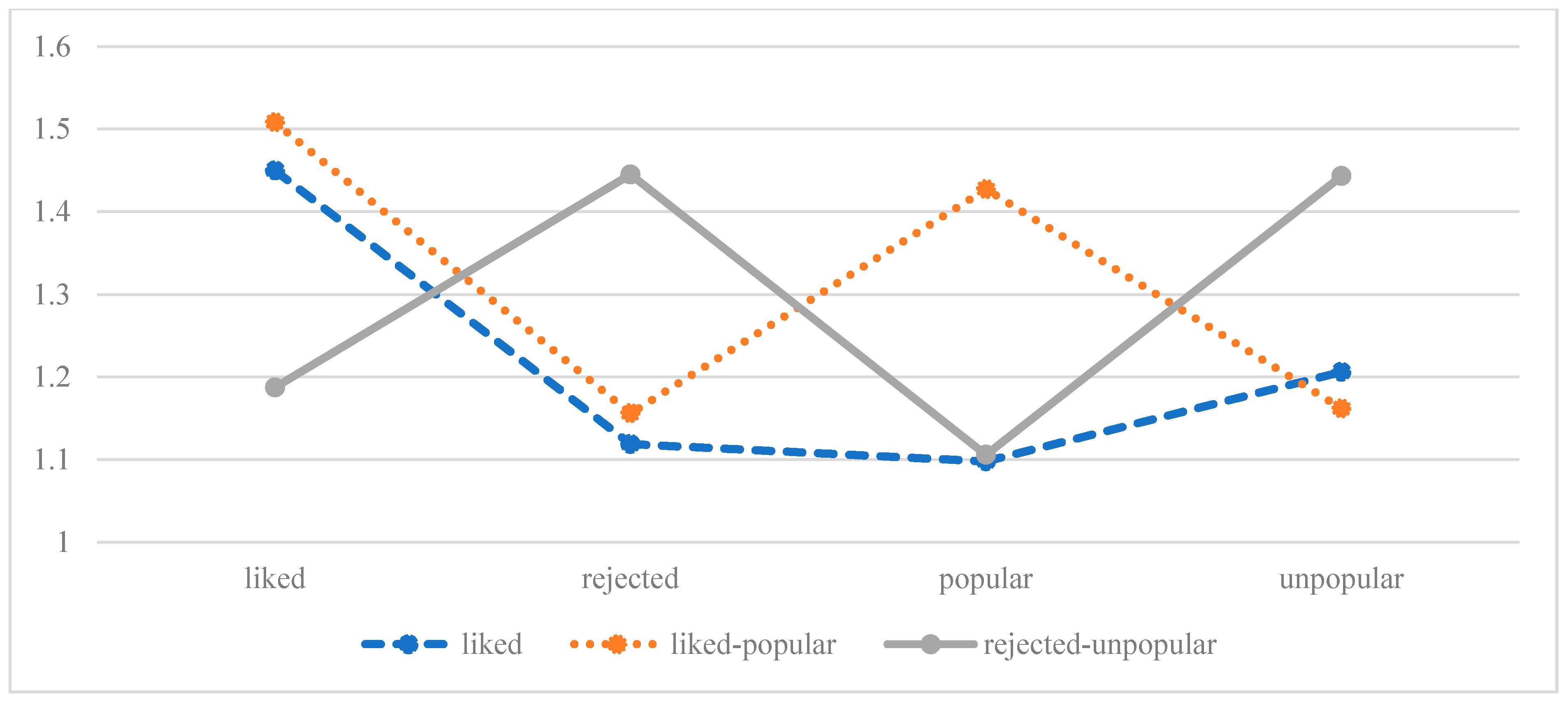 Children 09 00599 g001 550