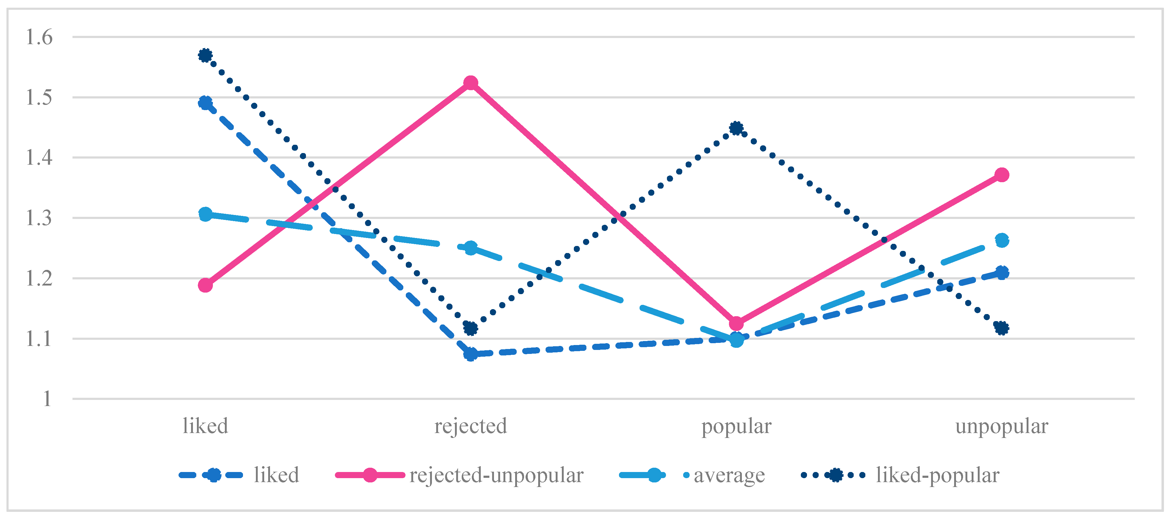 Children 09 00599 g002 550