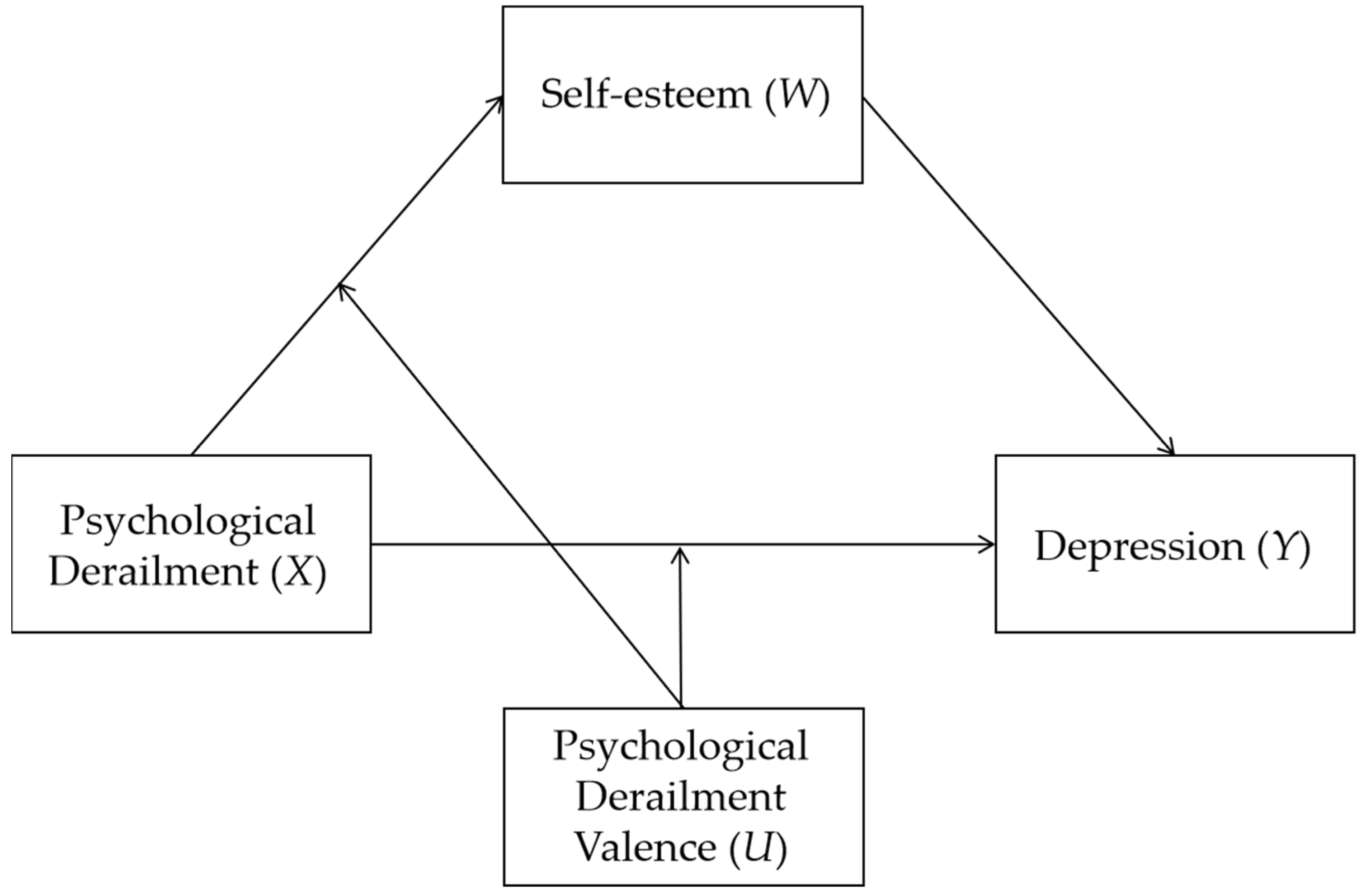 Children 09 00601 g001 550