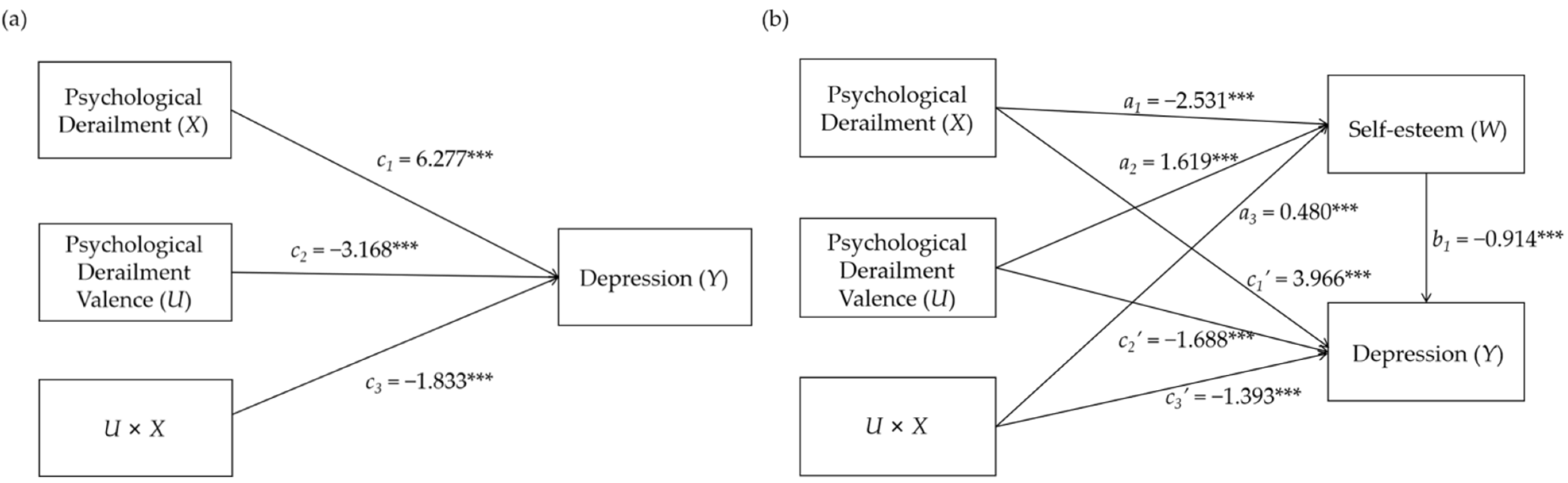 Children 09 00601 g002 550