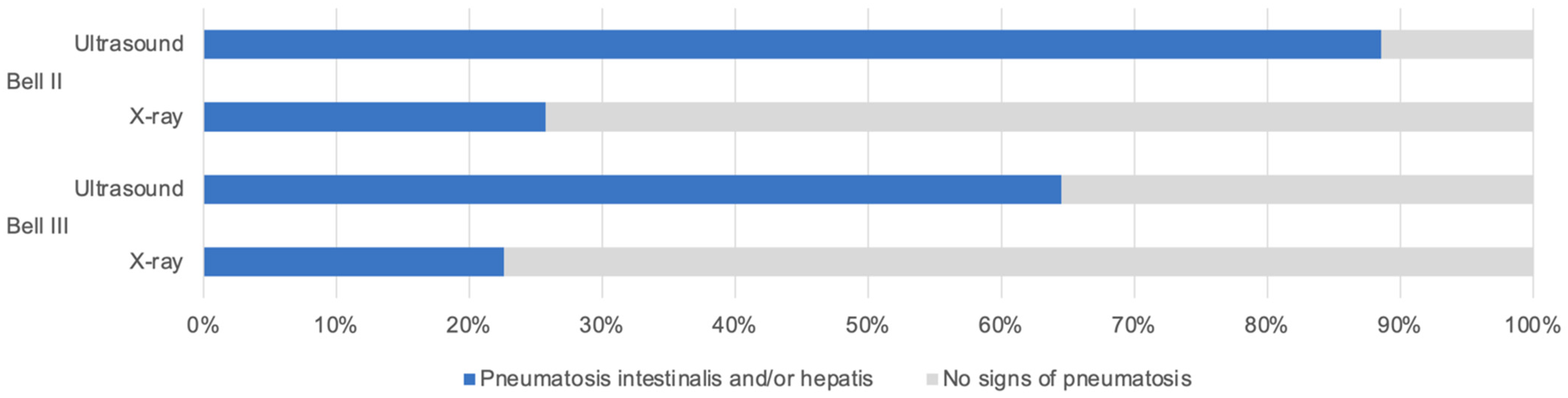 Children 09 00604 g002