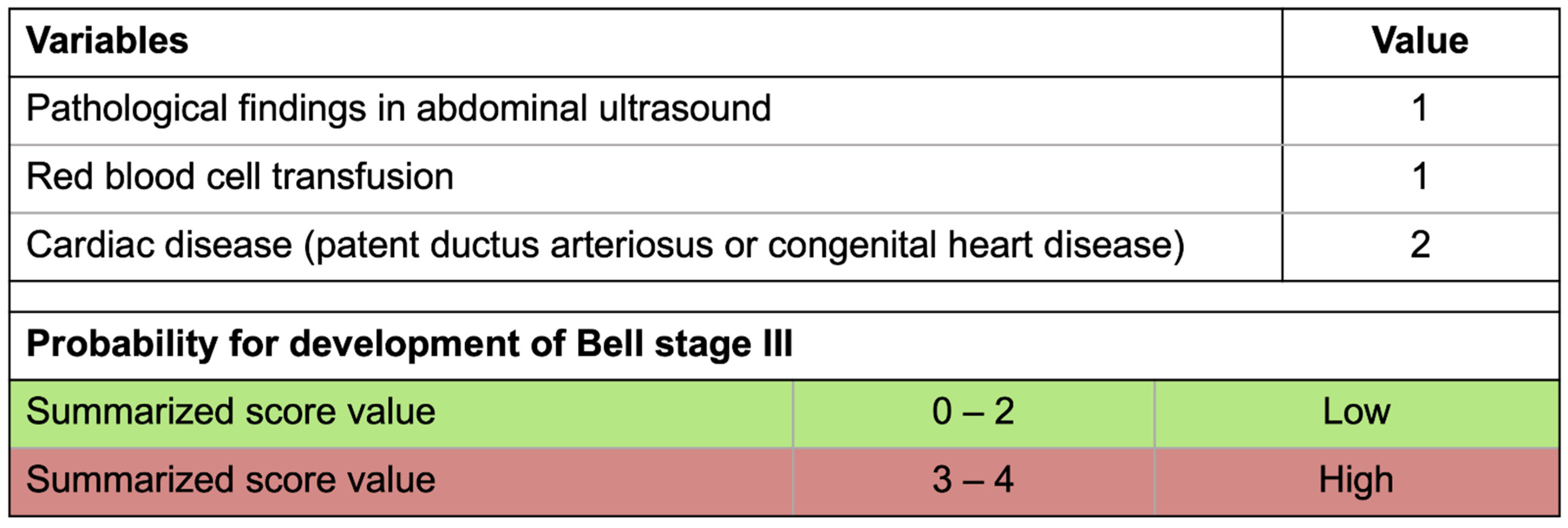 Children 09 00604 g003