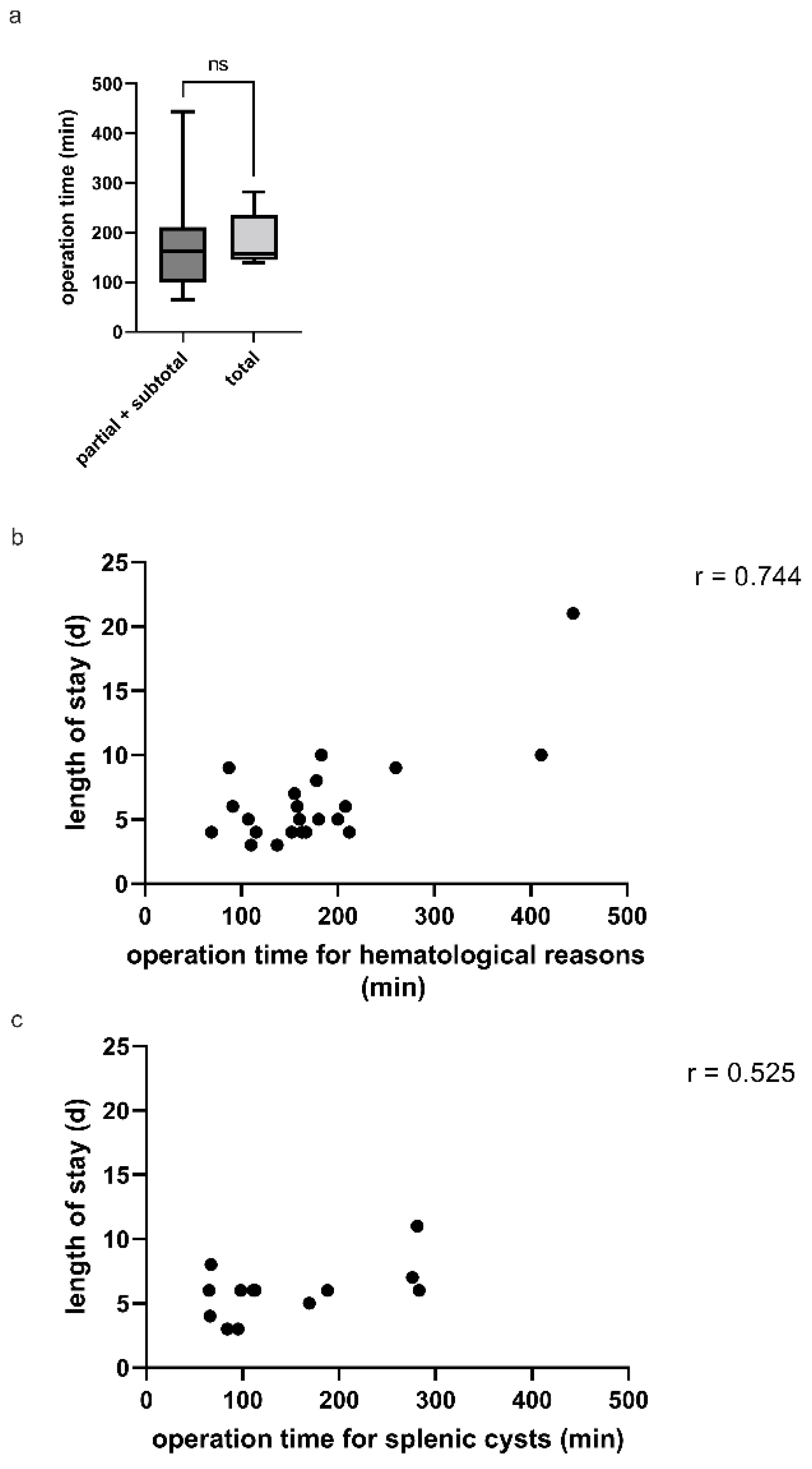 Children 09 00605 g002