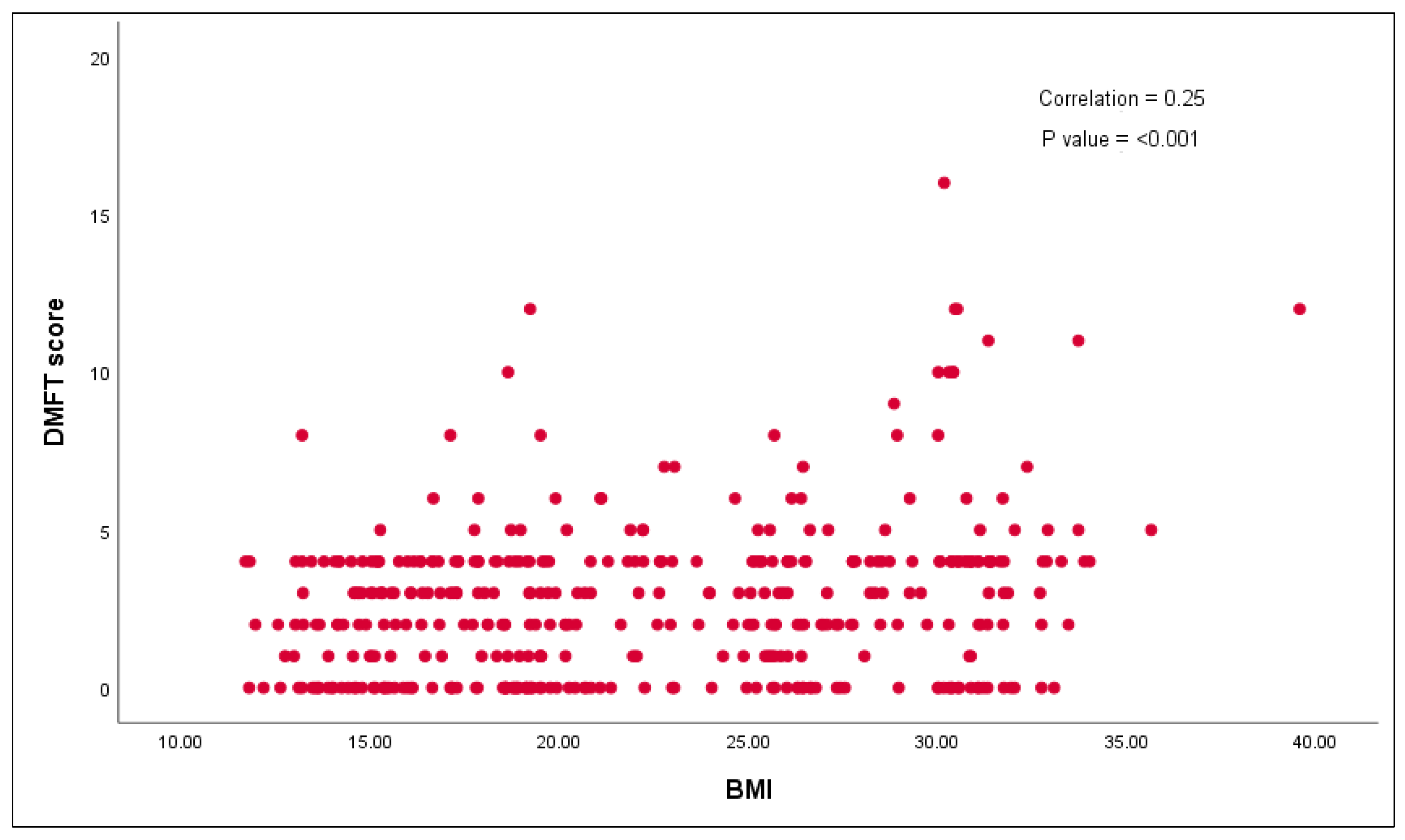 Children 09 00608 g001