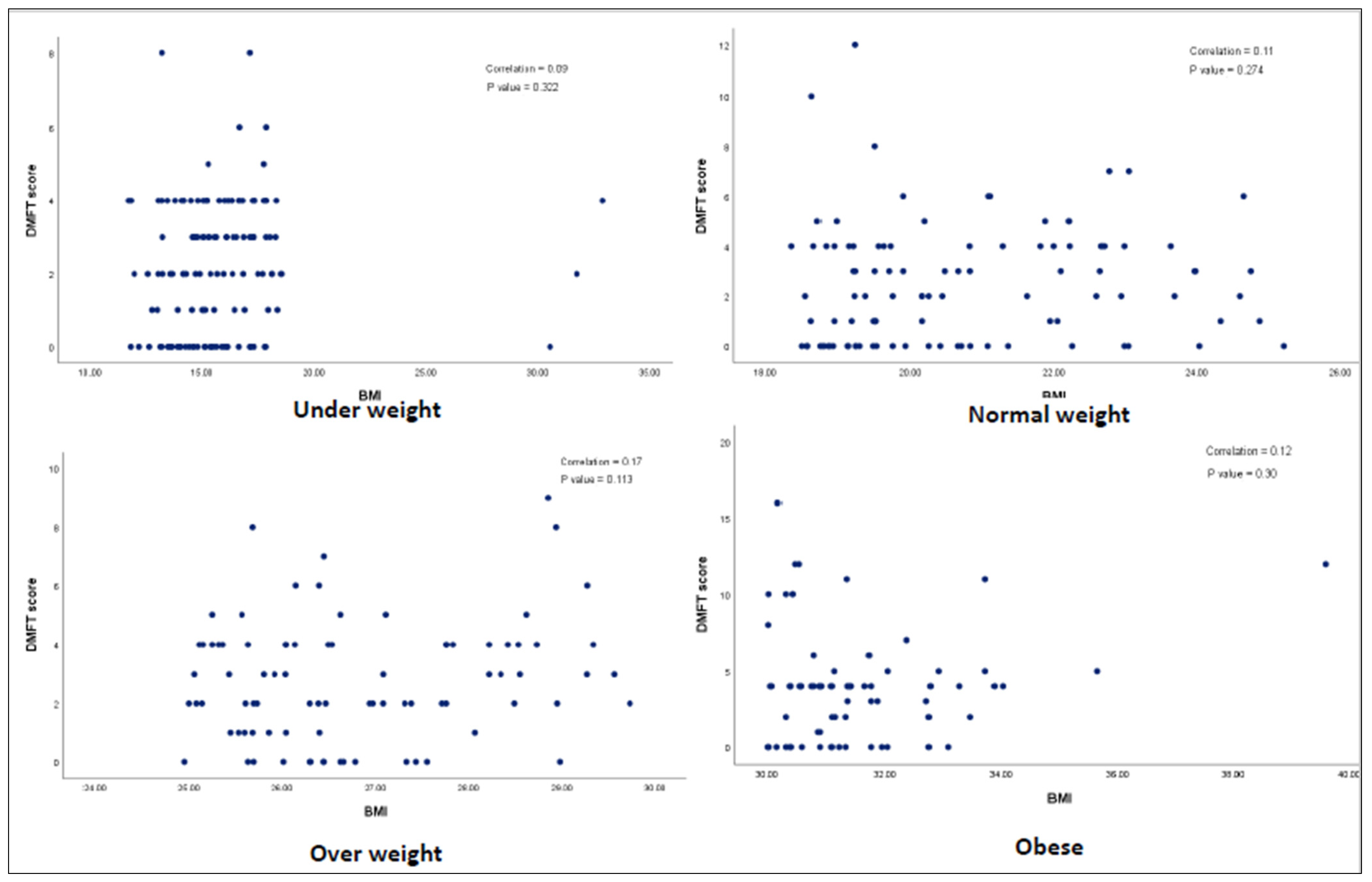 Children 09 00608 g002