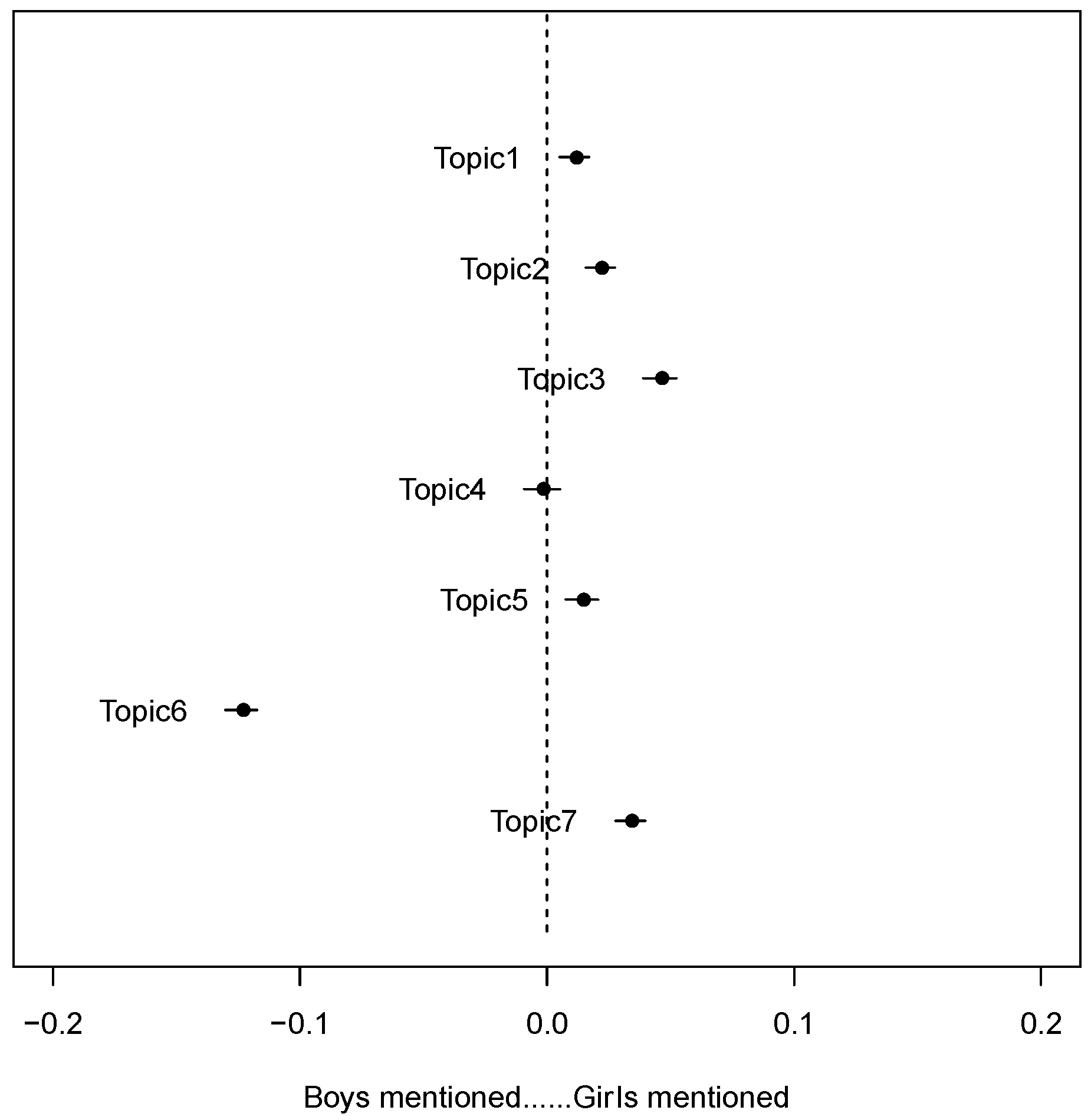 Children Free Full-Text Gender Differences in Sex Education in China A Structural Topic Modeling Analysis Based on Online Knowledge Community Zhihu