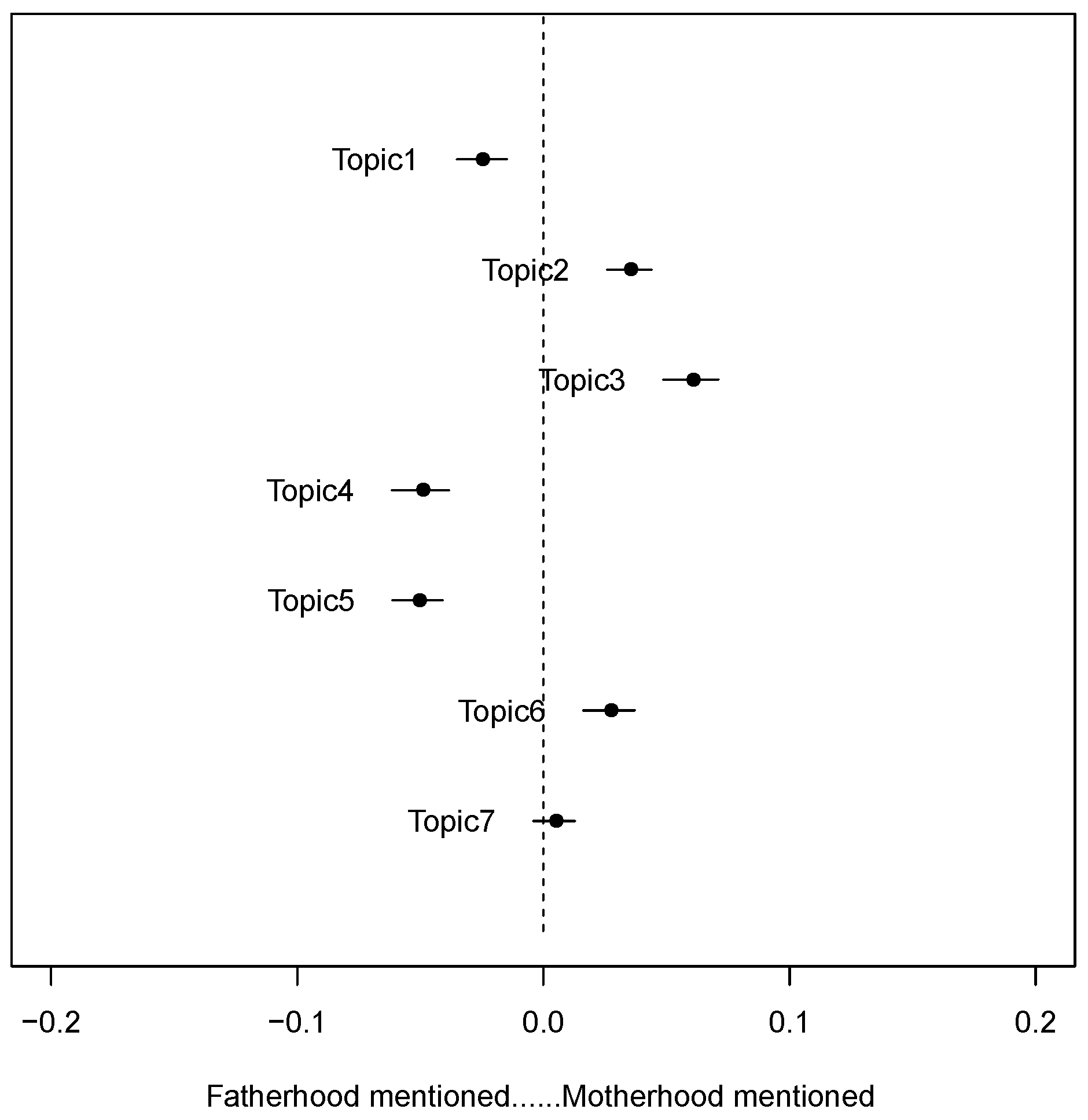 Children 09 00615 g002 550