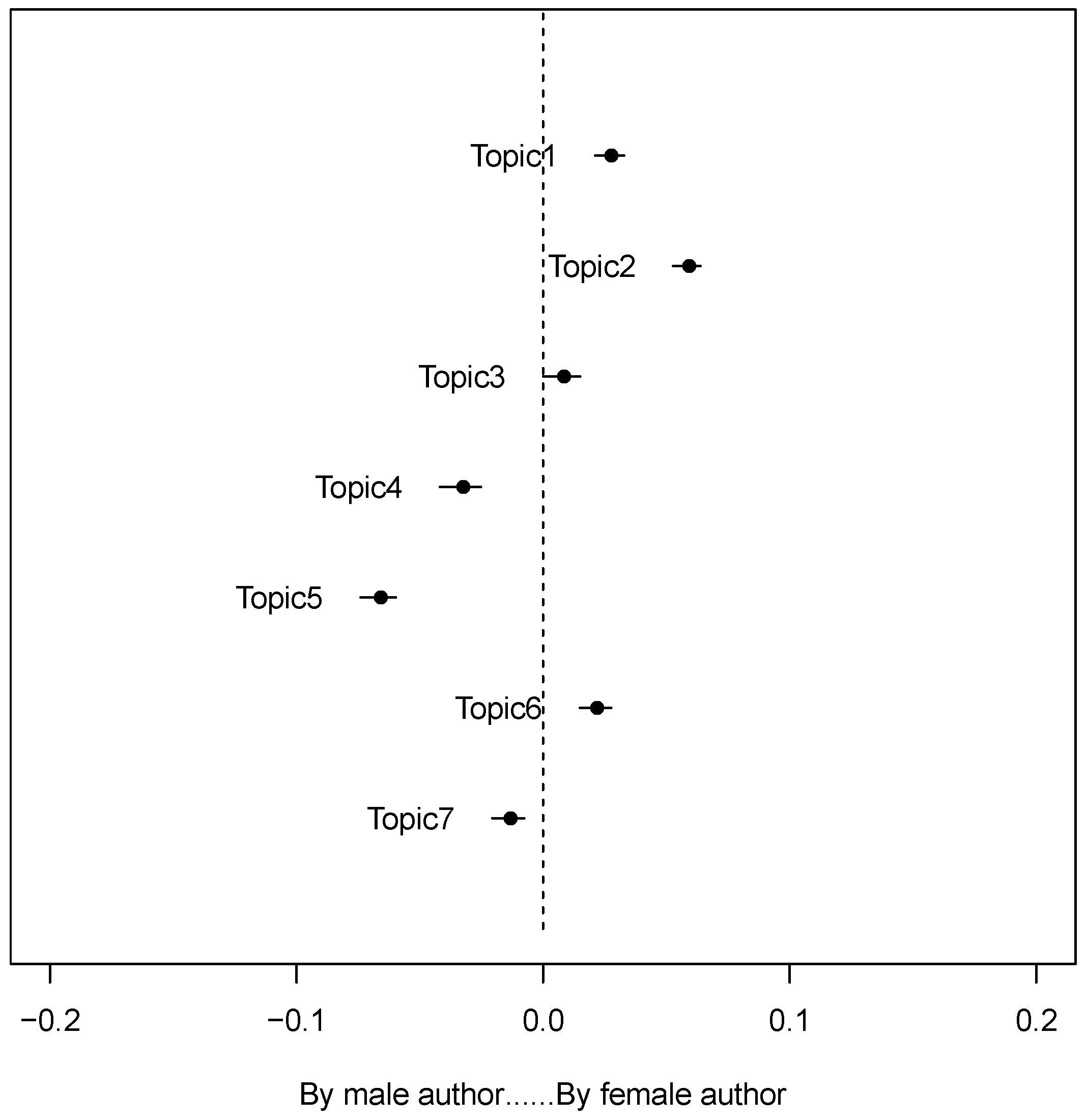 Children | Free Full-Text | Gender Differences in Sex Education in China: A  Structural Topic Modeling Analysis Based on Online Knowledge Community Zhihu