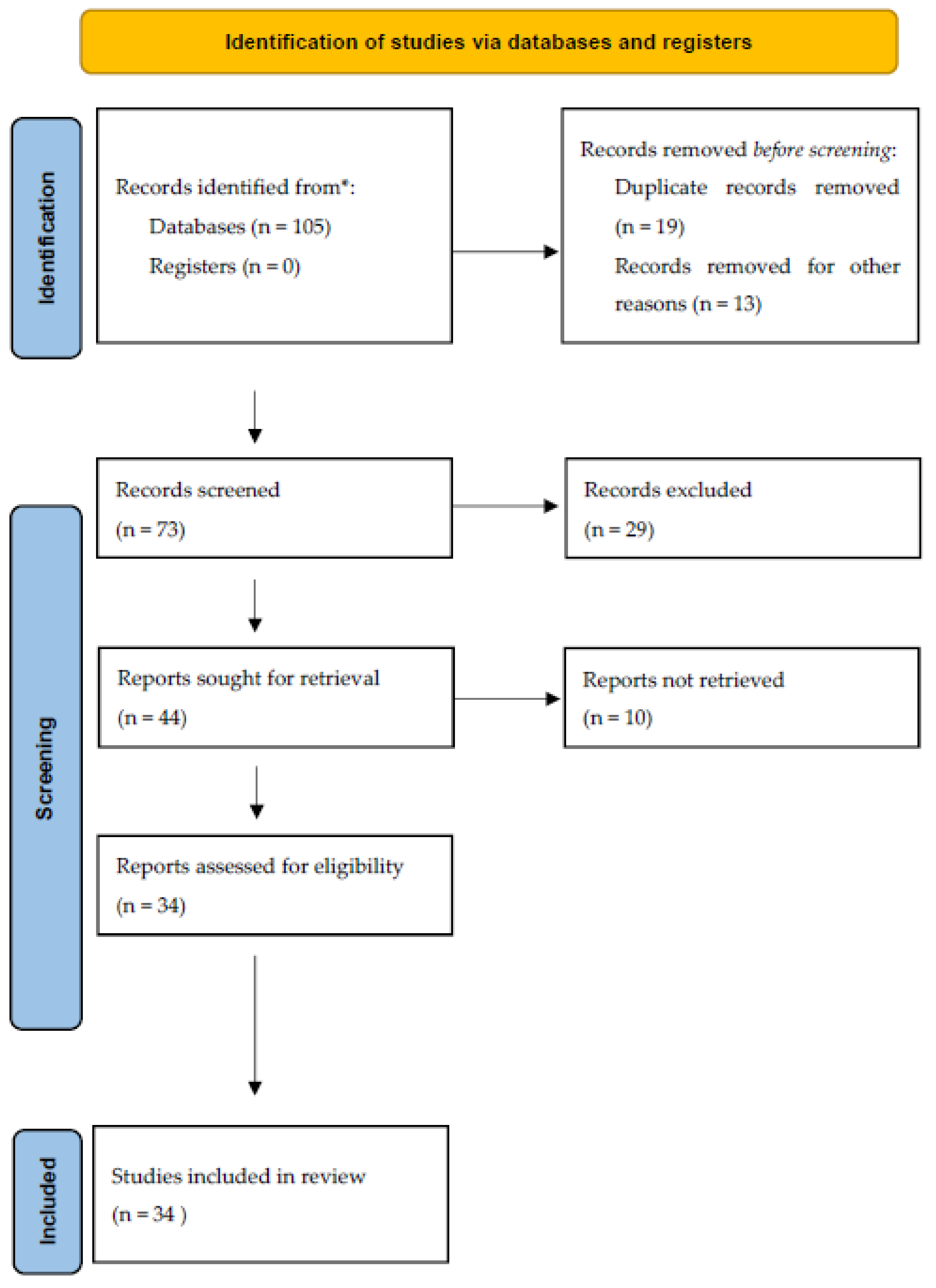 Children 09 00625 g001 550