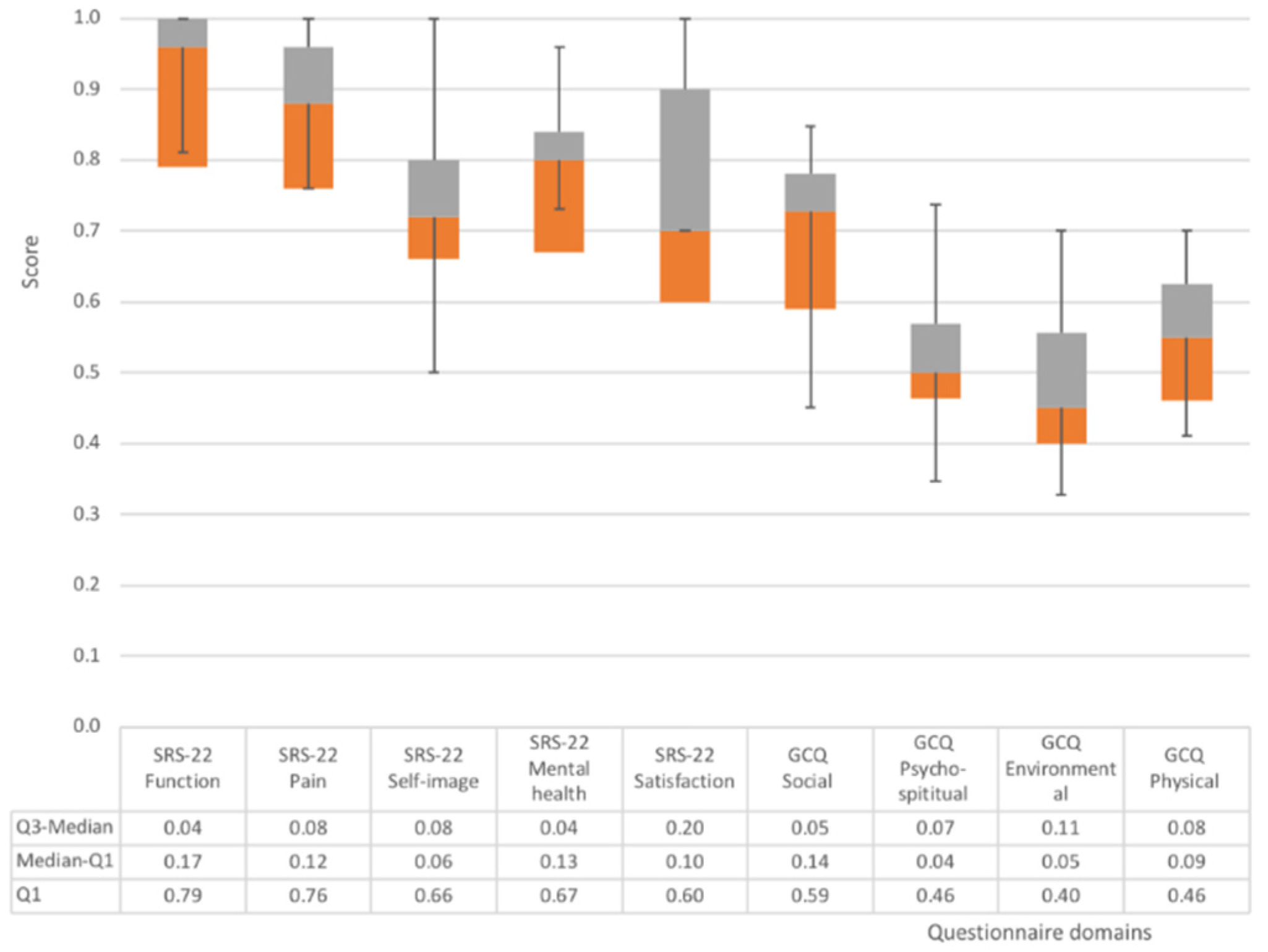 Children 09 00635 g004 Children 09 00635 g004