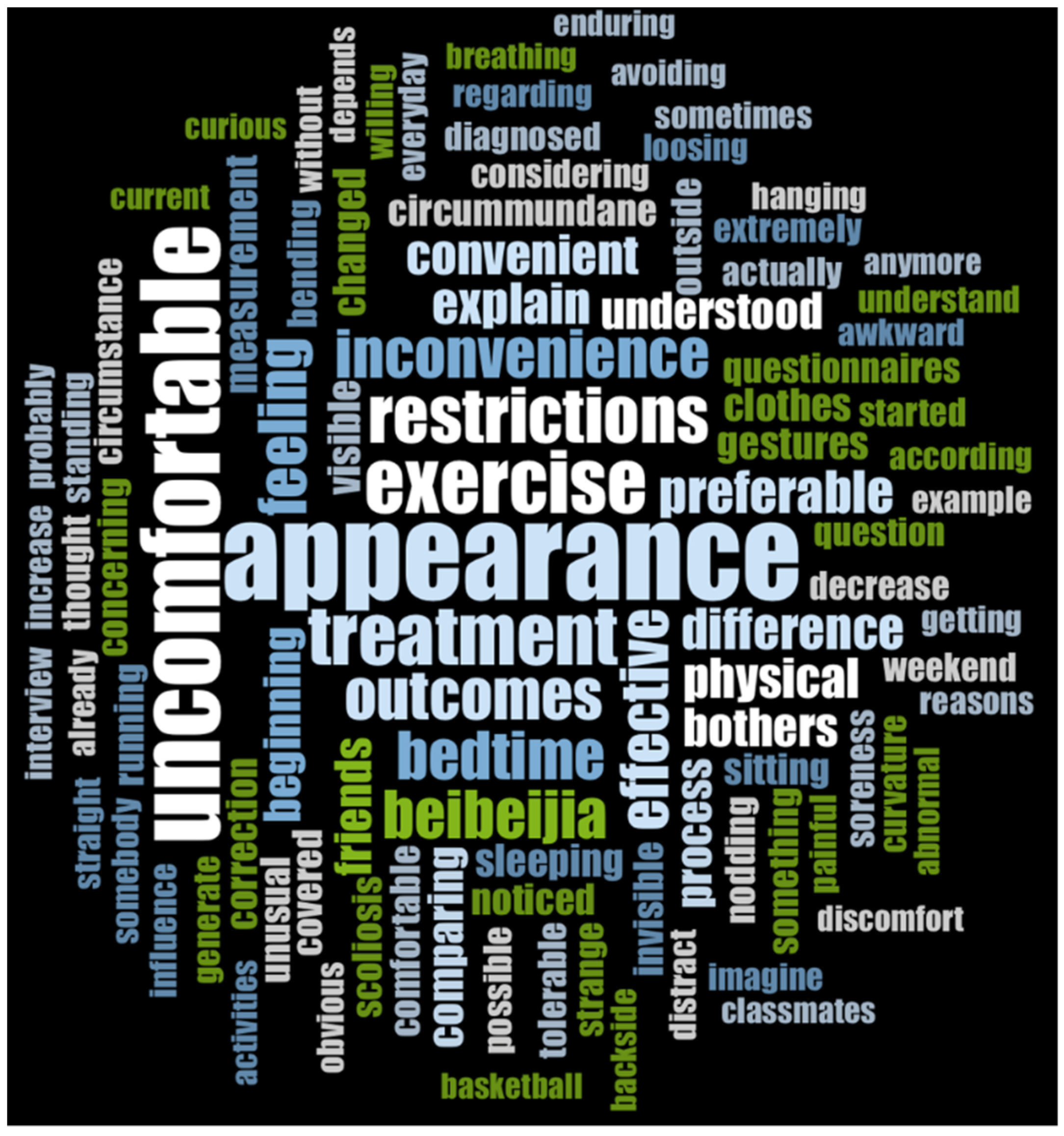 Children 09 00635 g006 Children 09 00635 g006