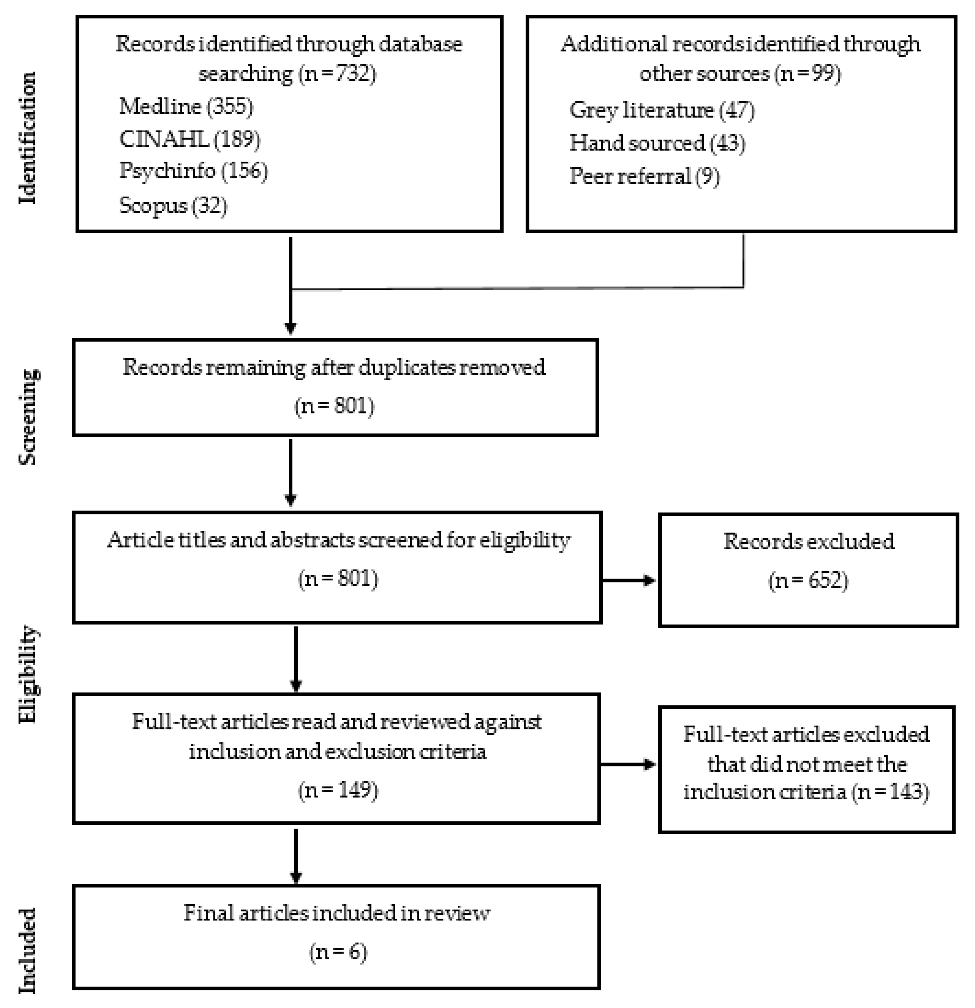 Children 09 00636 g001 550