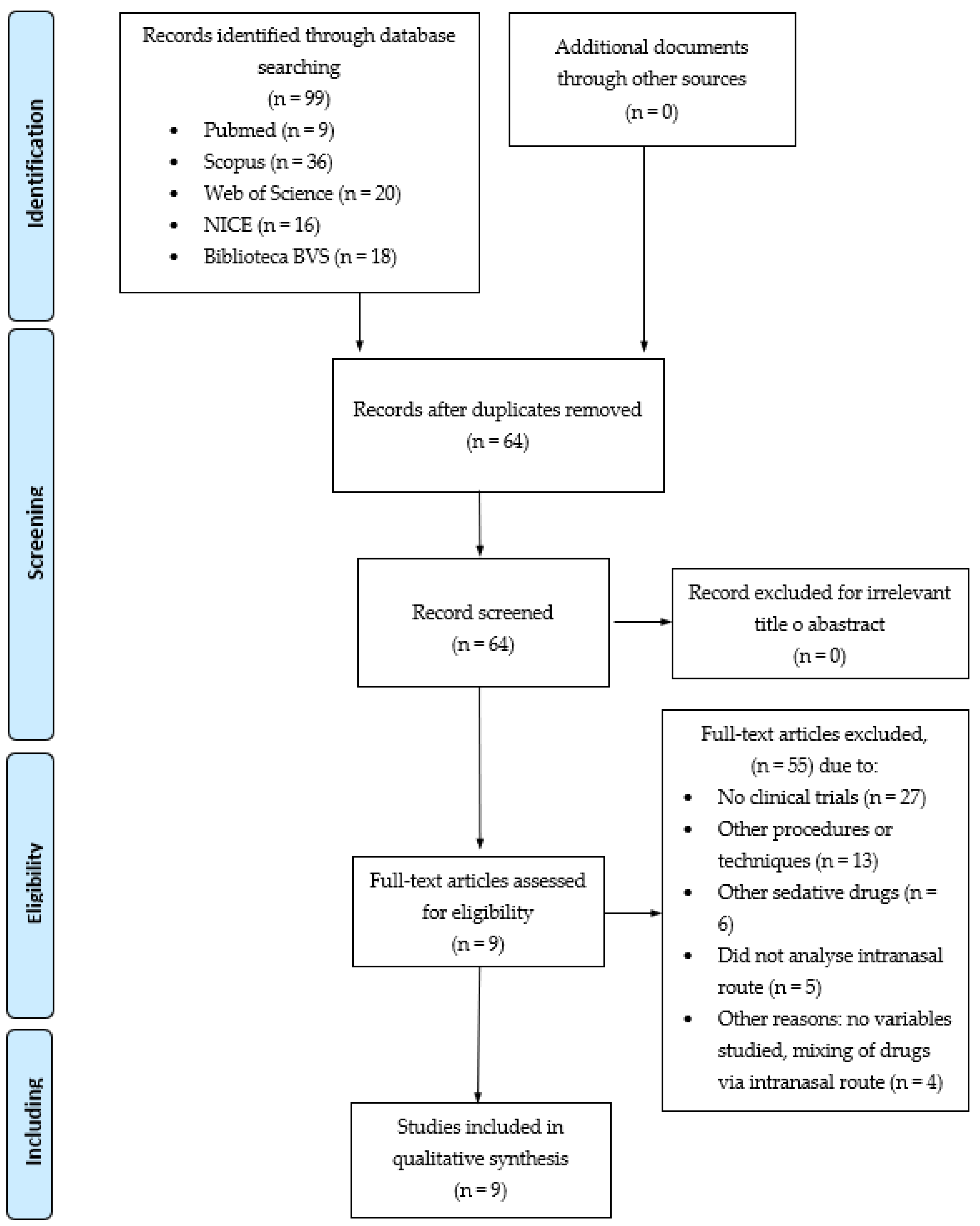 Children 09 00644 g001 550
