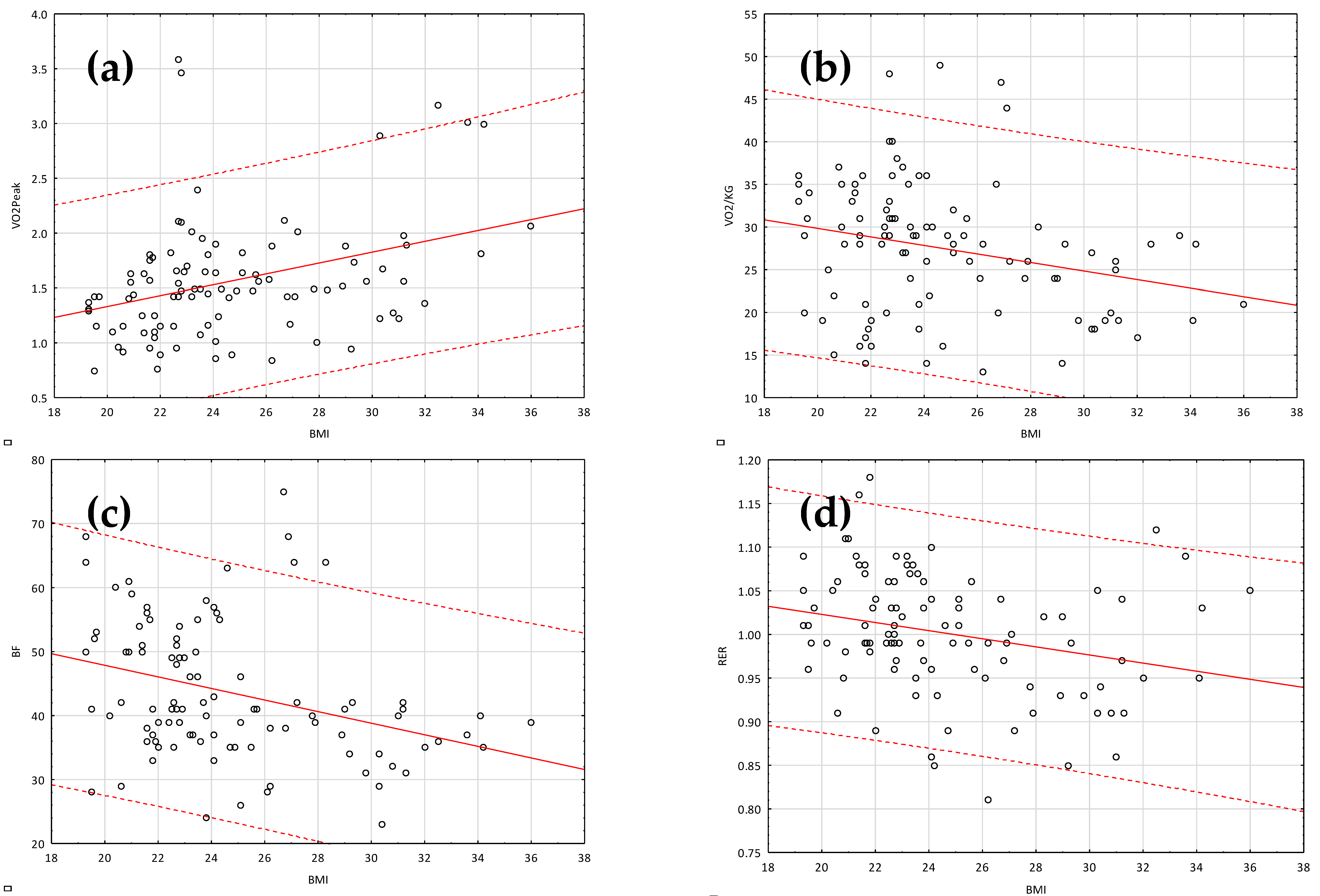 Children 09 00647 g001 550