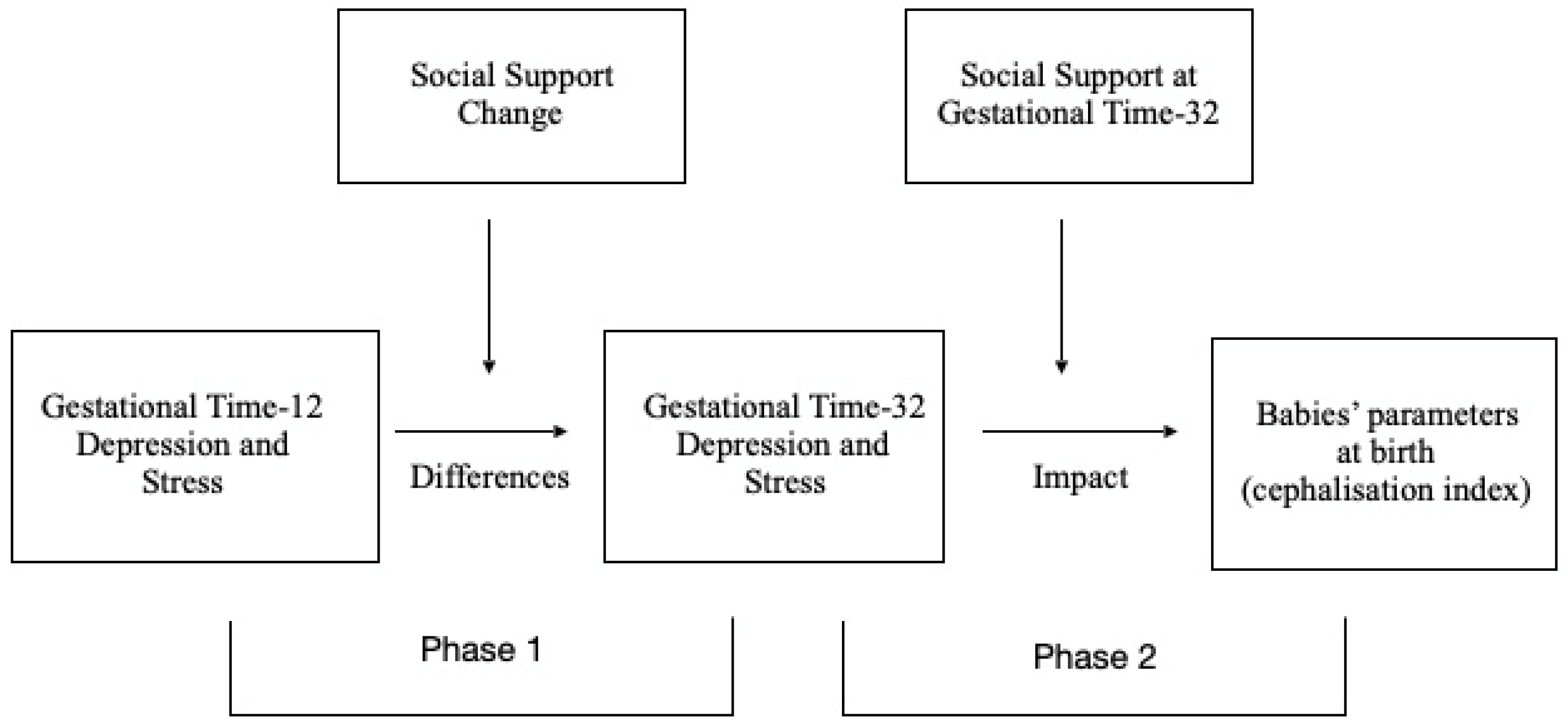 Children 09 00648 g001