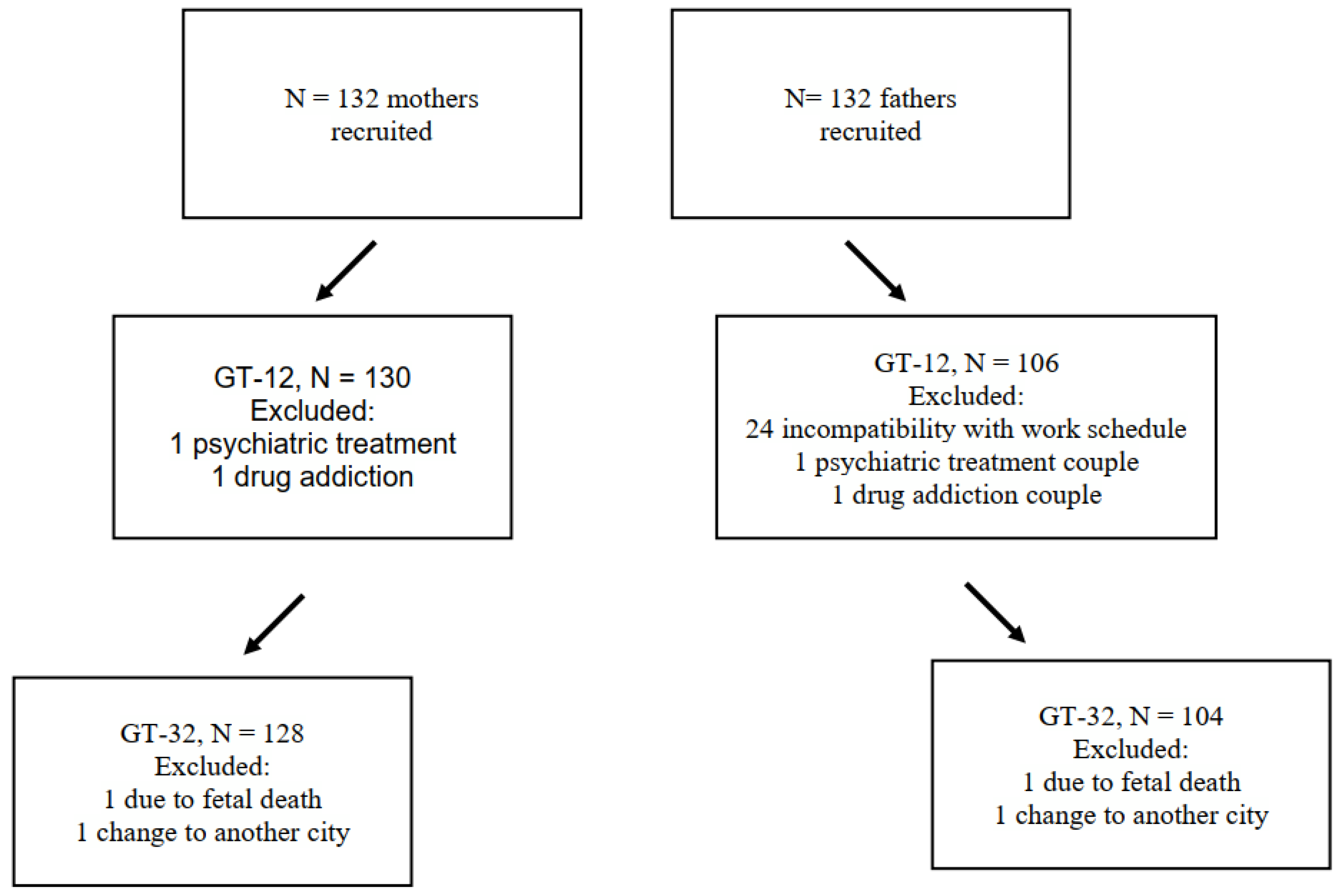 Children 09 00648 g002