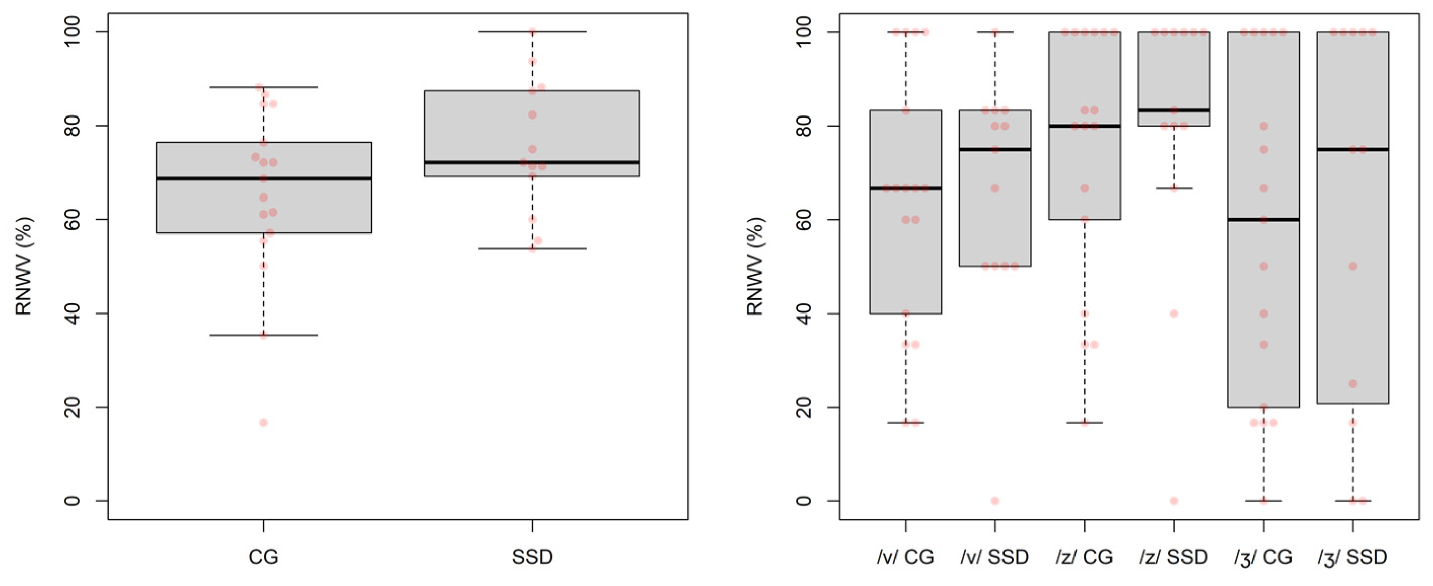 Children 09 00649 g001