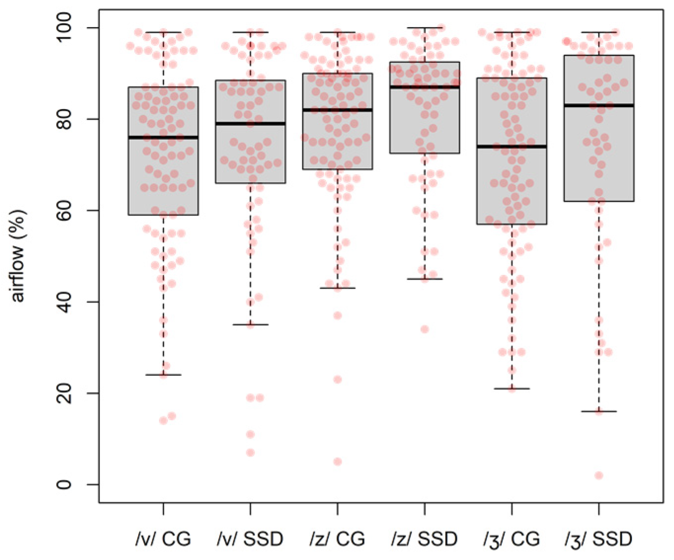 Children 09 00649 g003