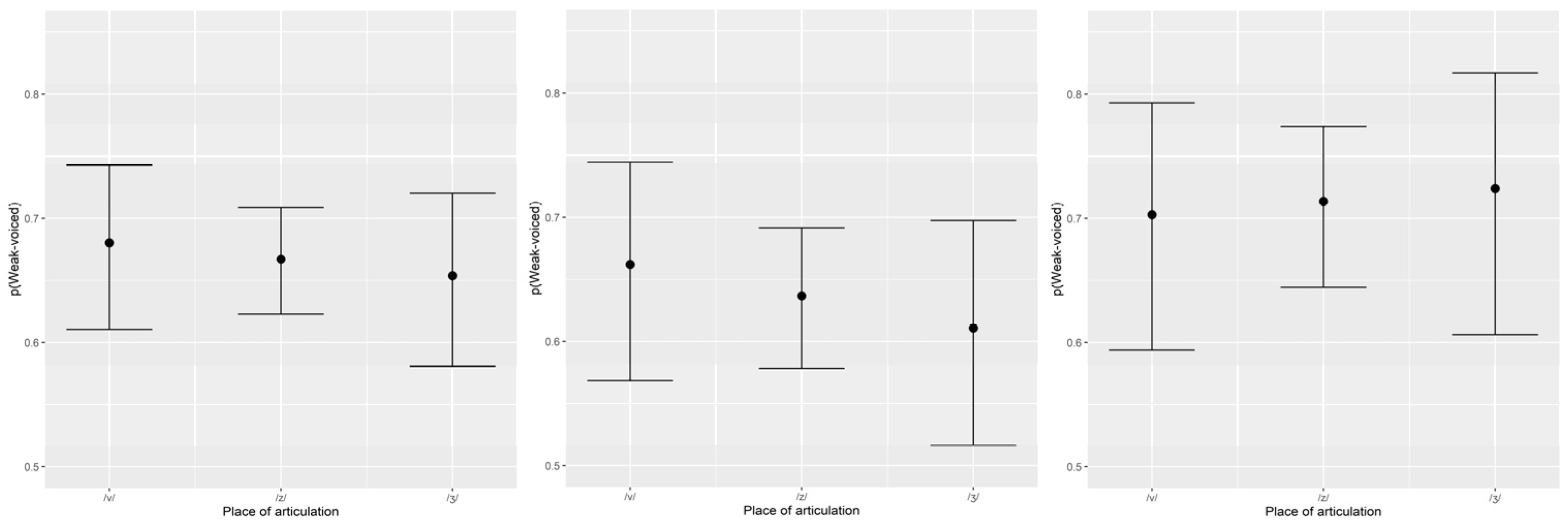 Children 09 00649 g004