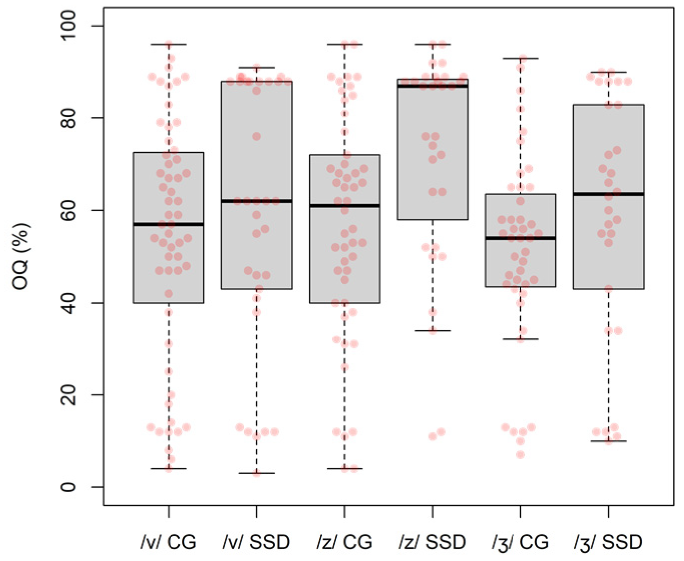 Children 09 00649 g006