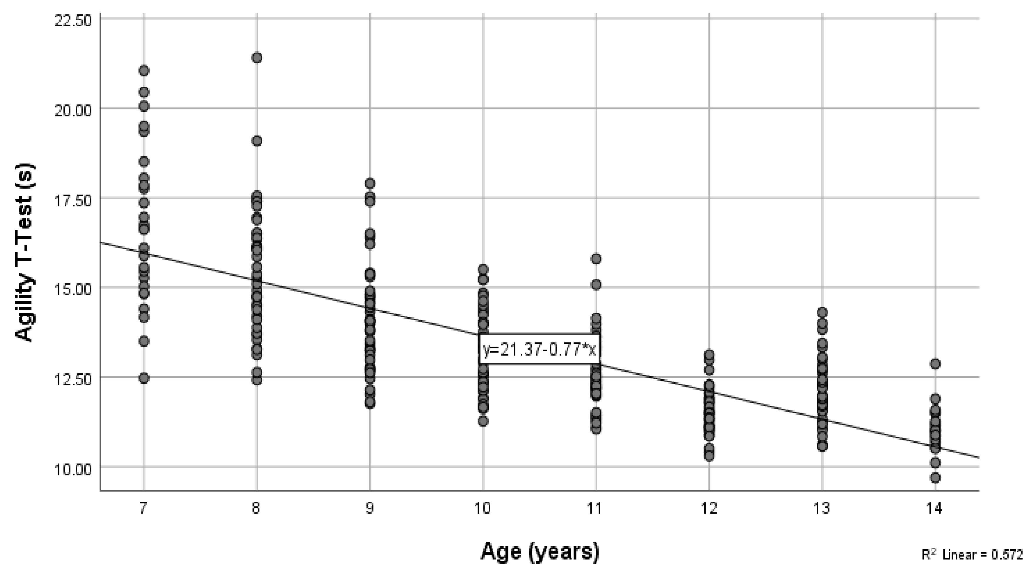 Children 09 00650 g002