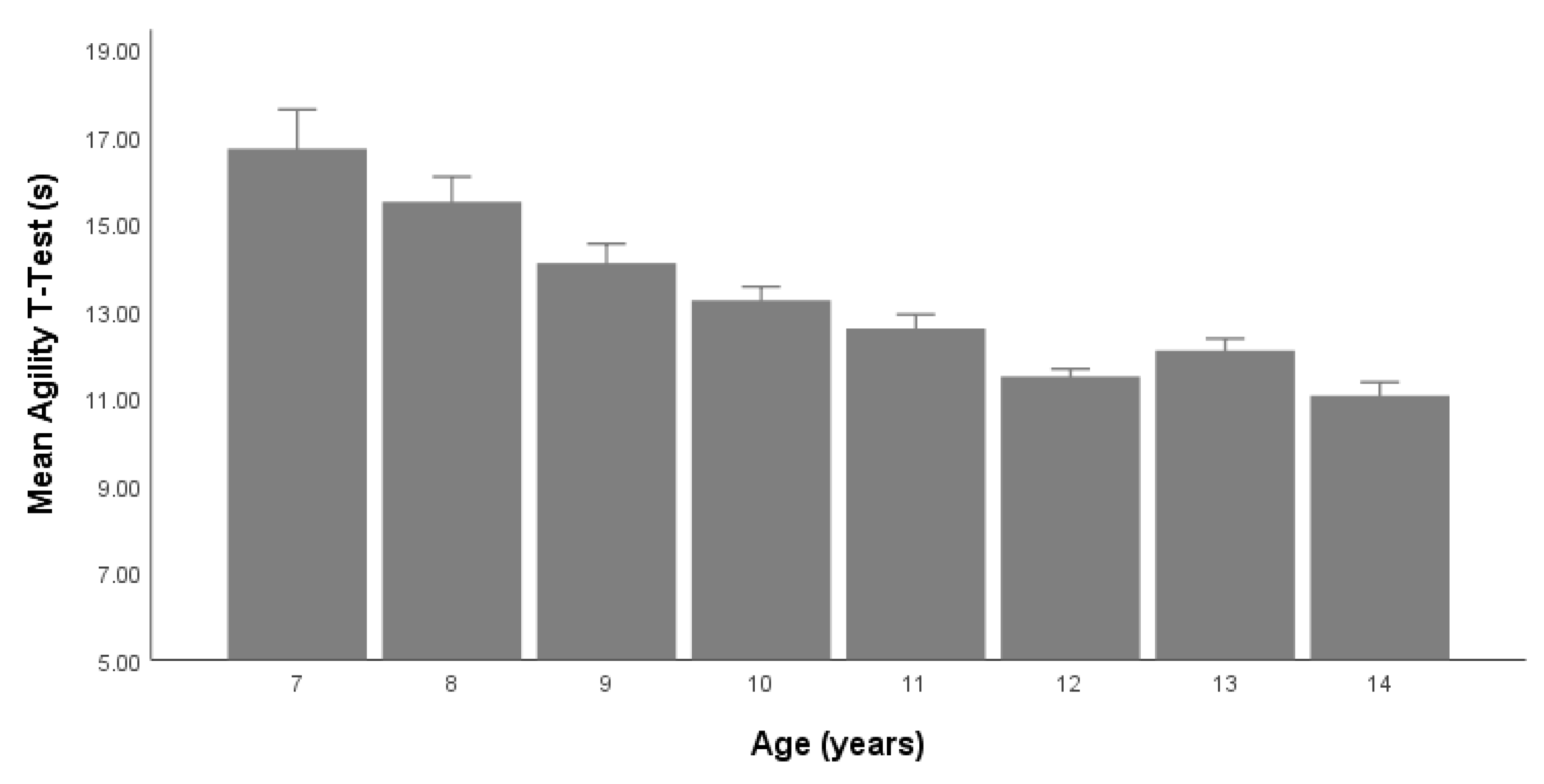 Children 09 00650 g003