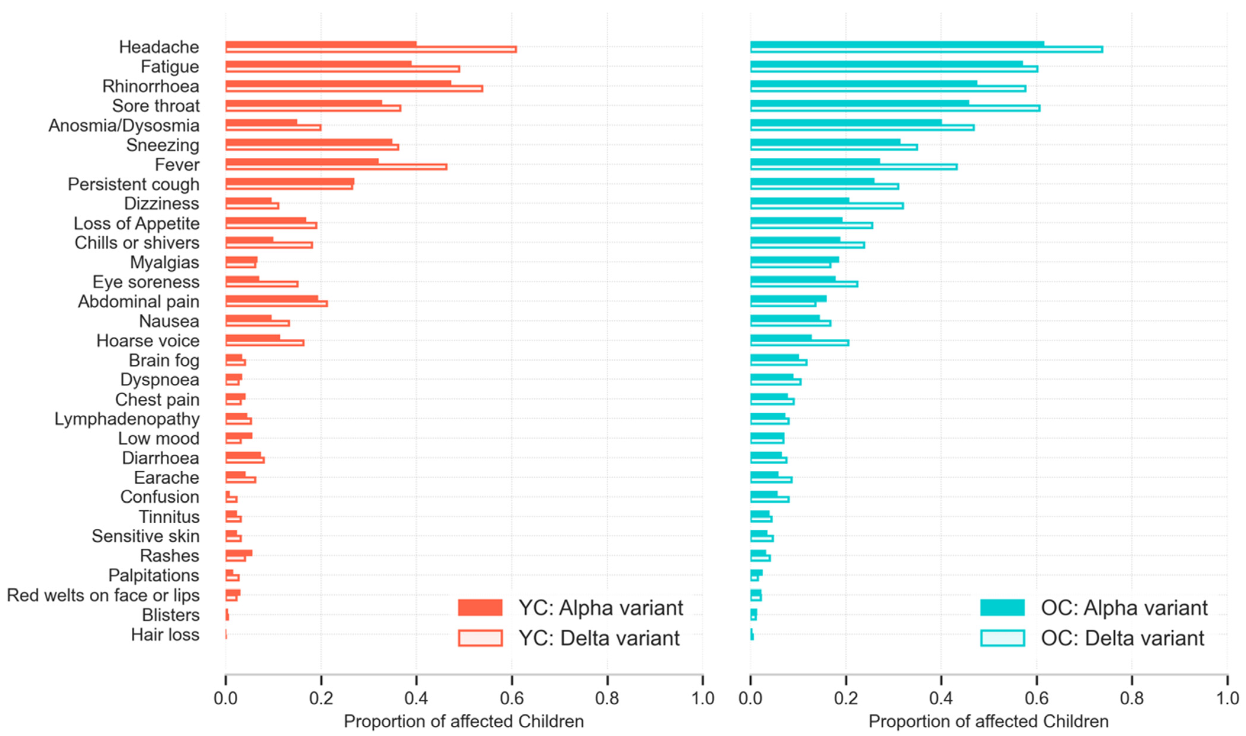 Children 09 00652 g002